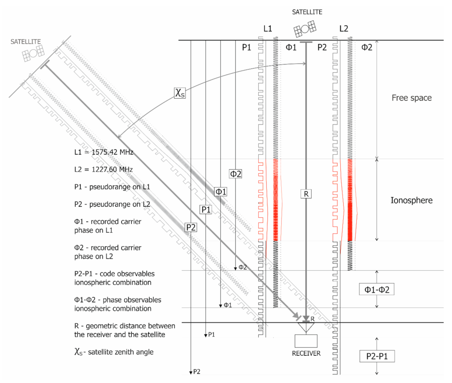 Remotesensing 13 01006 g001