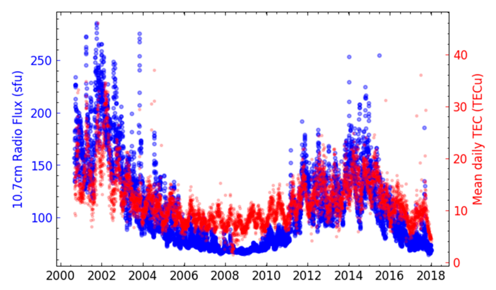 Remotesensing 13 01006 g002