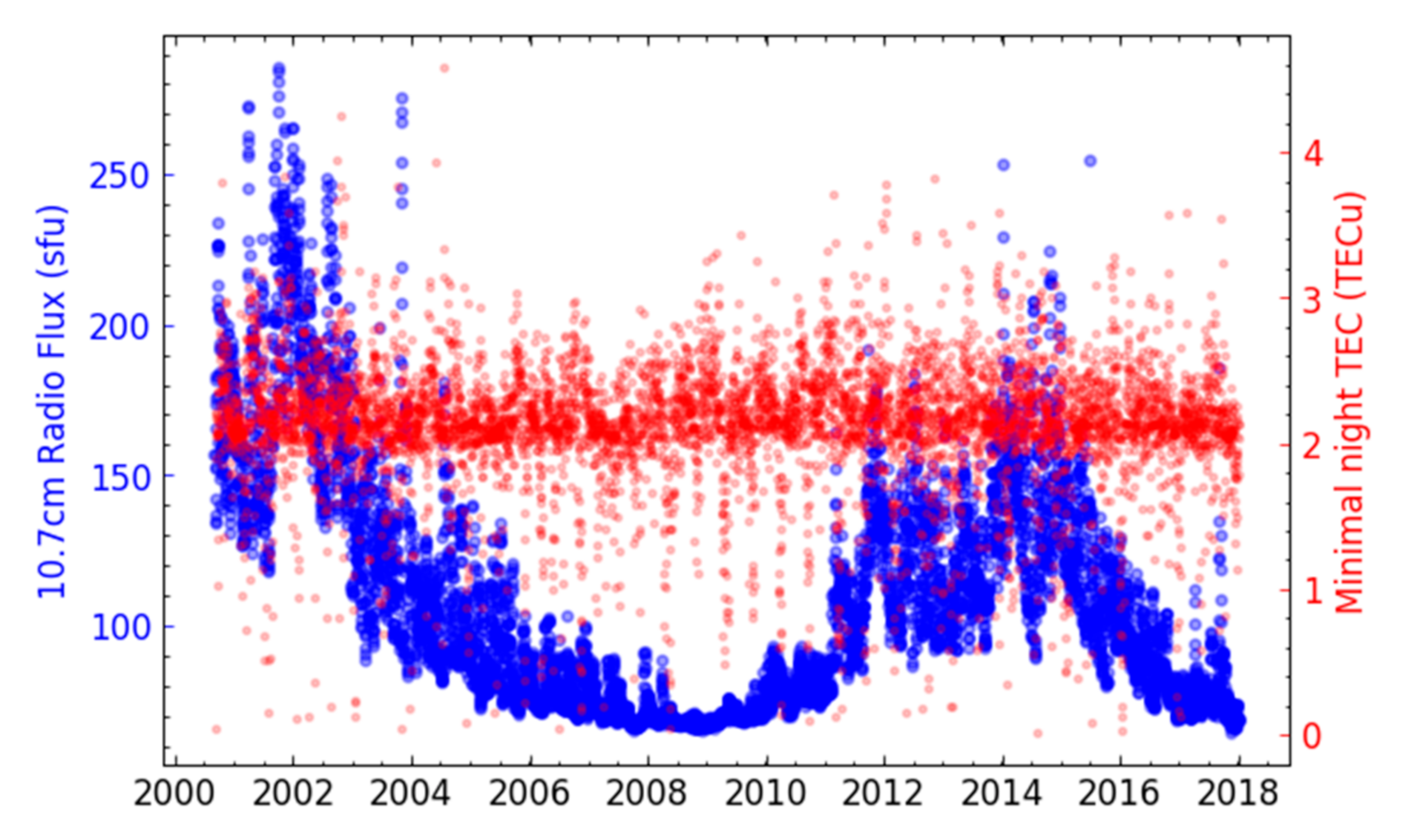 Remotesensing 13 01006 g003