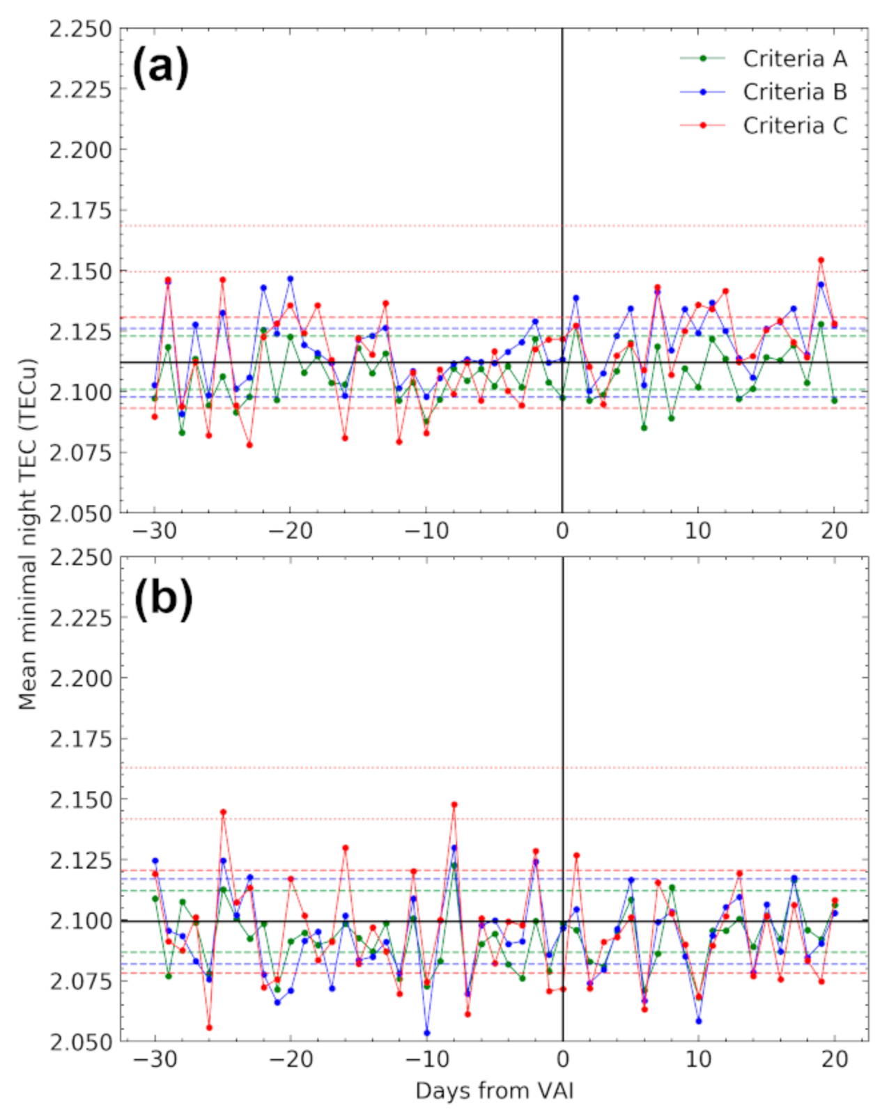 Remotesensing 13 01006 g007