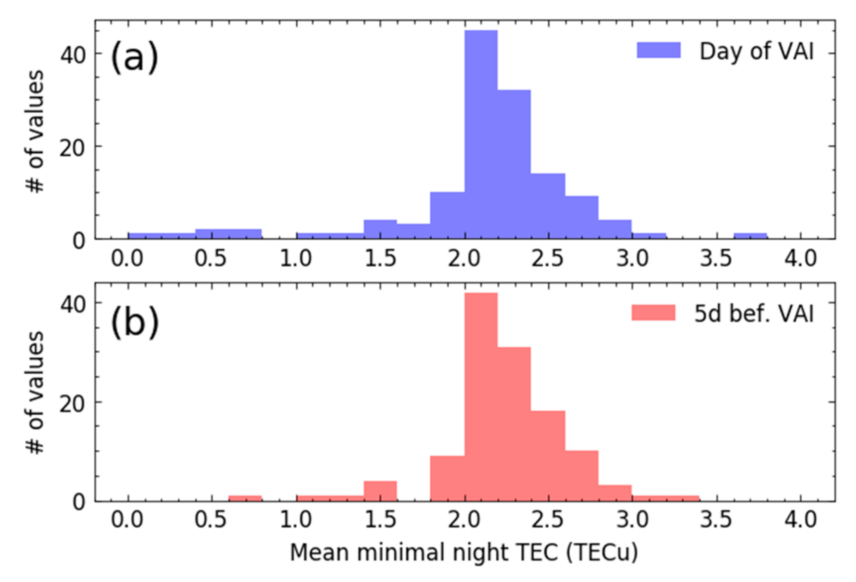 Remotesensing 13 01006 g011
