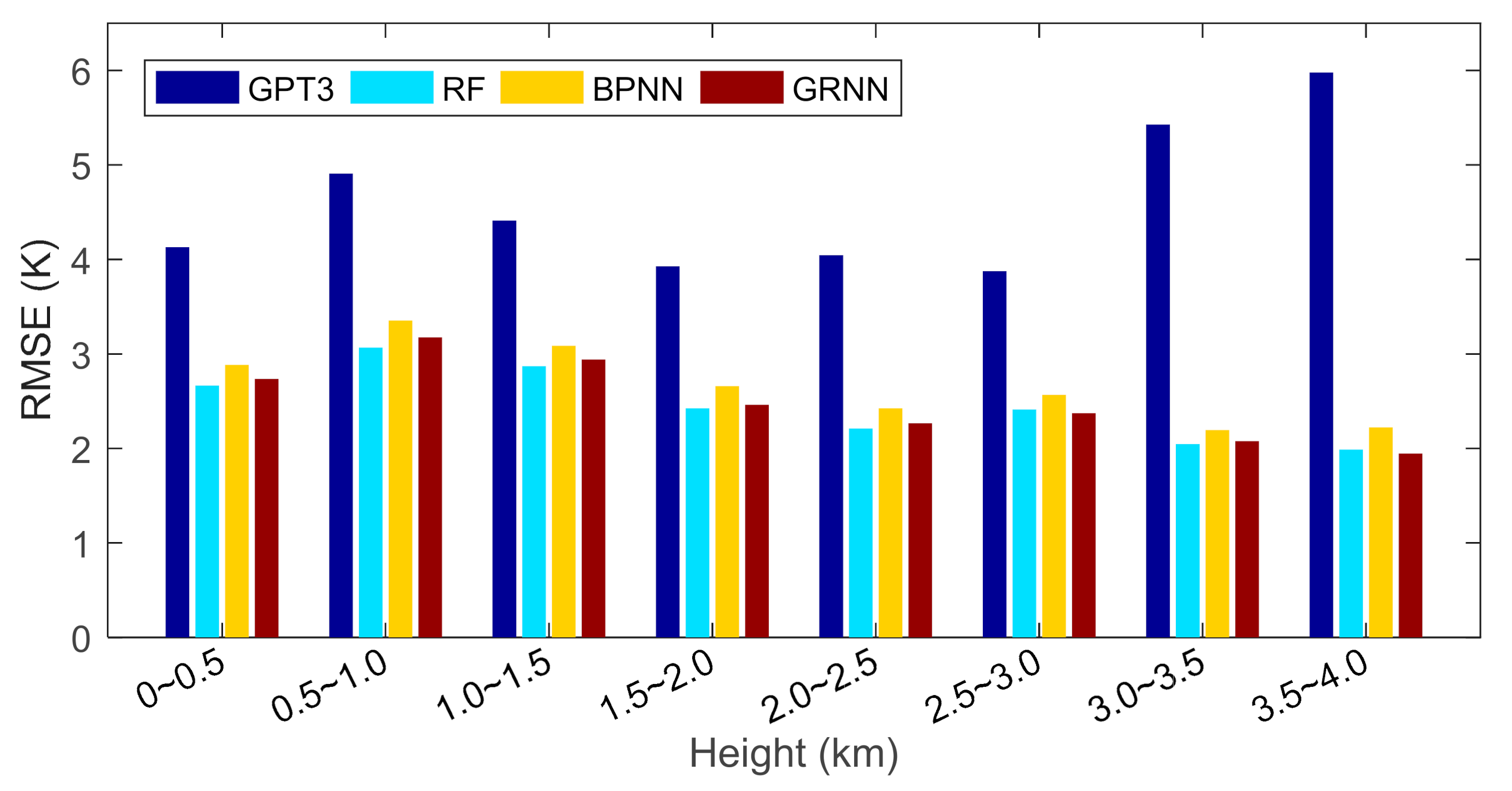 Remotesensing 13 01016 g009 Remotesensing 13 01016 g009