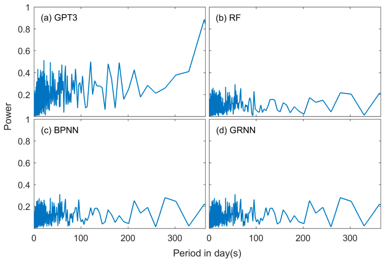 Remotesensing 13 01016 g012 Remotesensing 13 01016 g012