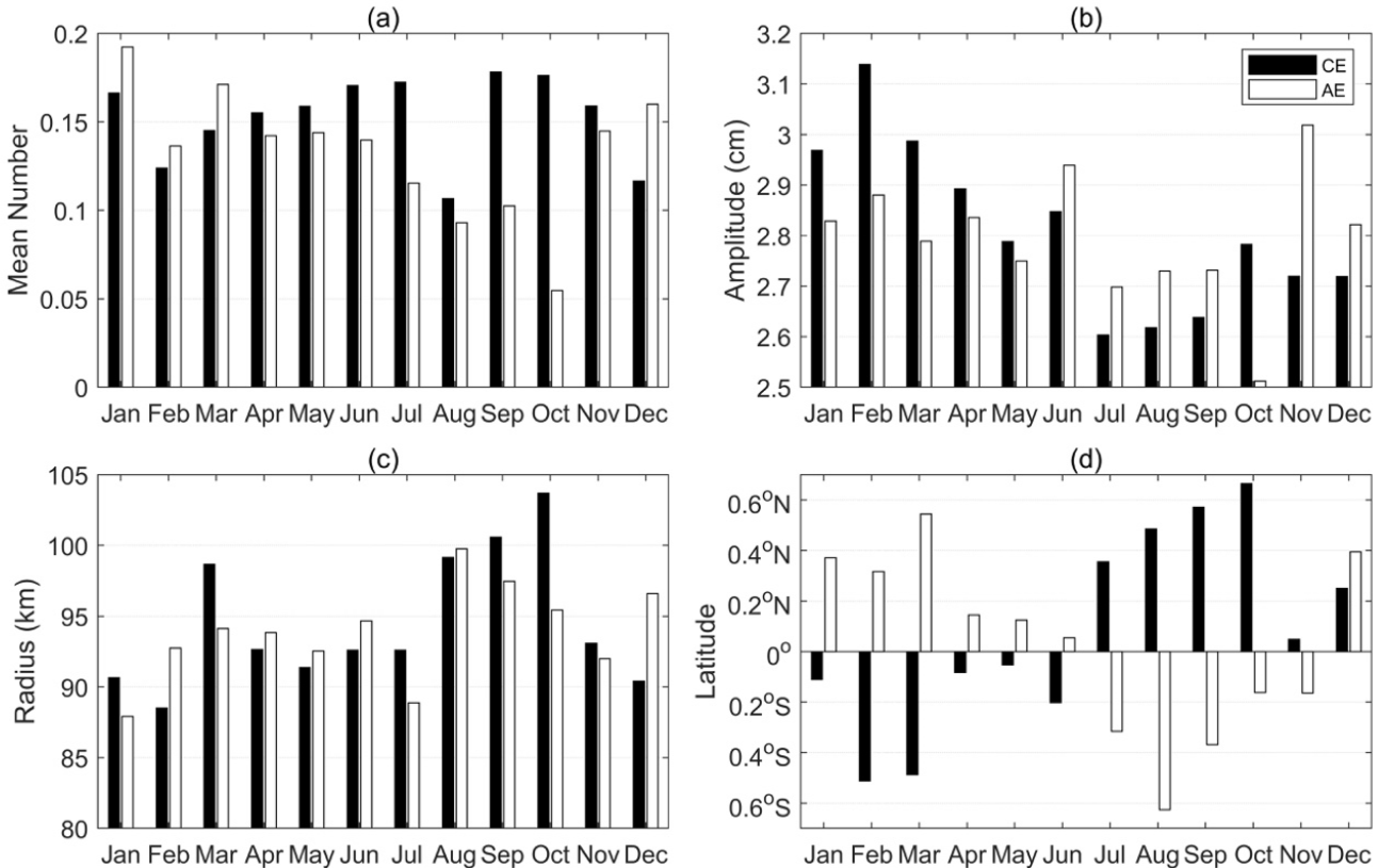 Remotesensing 13 01017 g012