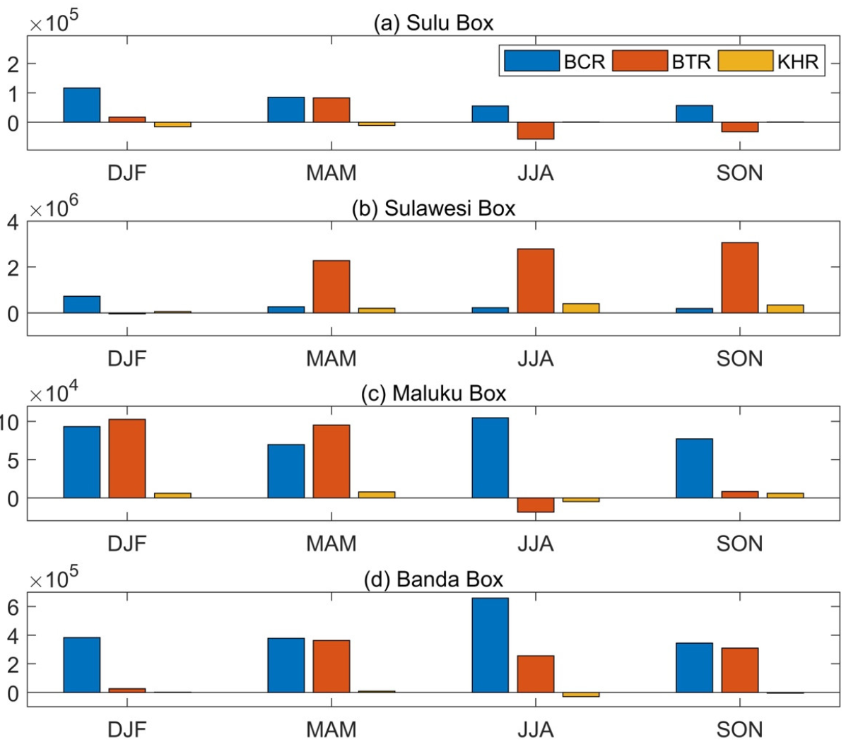 Remotesensing 13 01017 g015