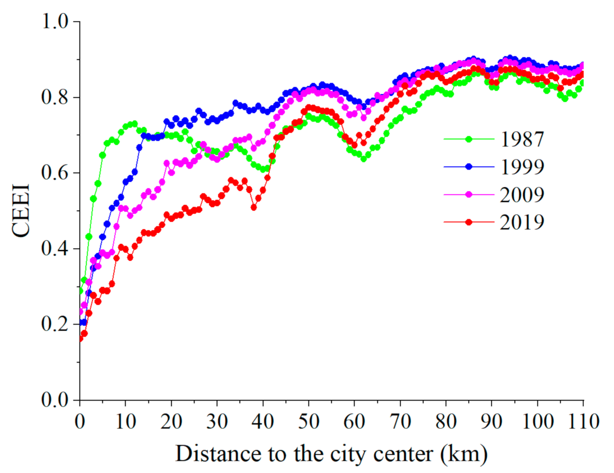 Remotesensing 13 01019 g007 Remotesensing 13 01019 g007