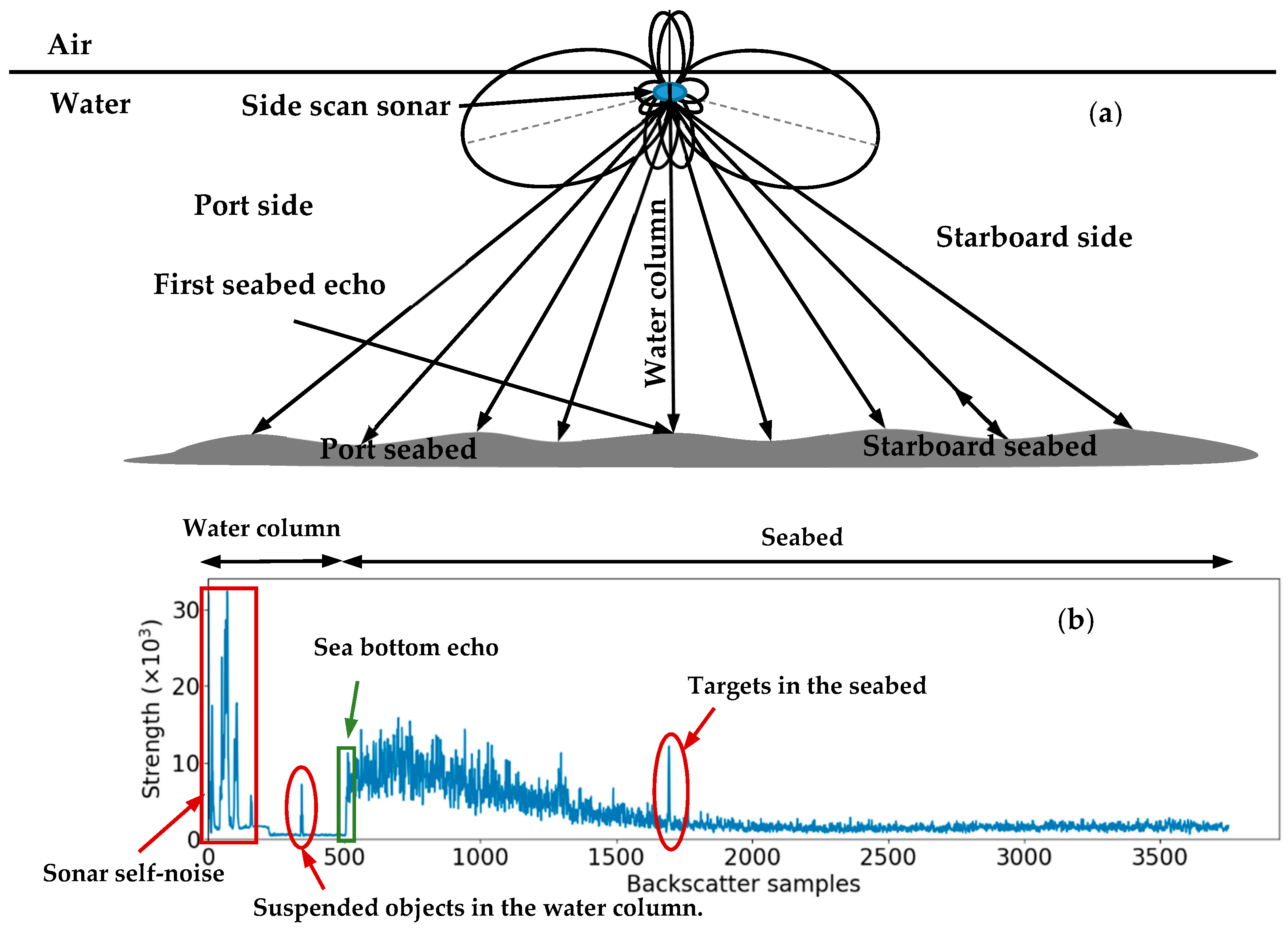 Remotesensing 13 01024 g001 Remotesensing 13 01024 g001