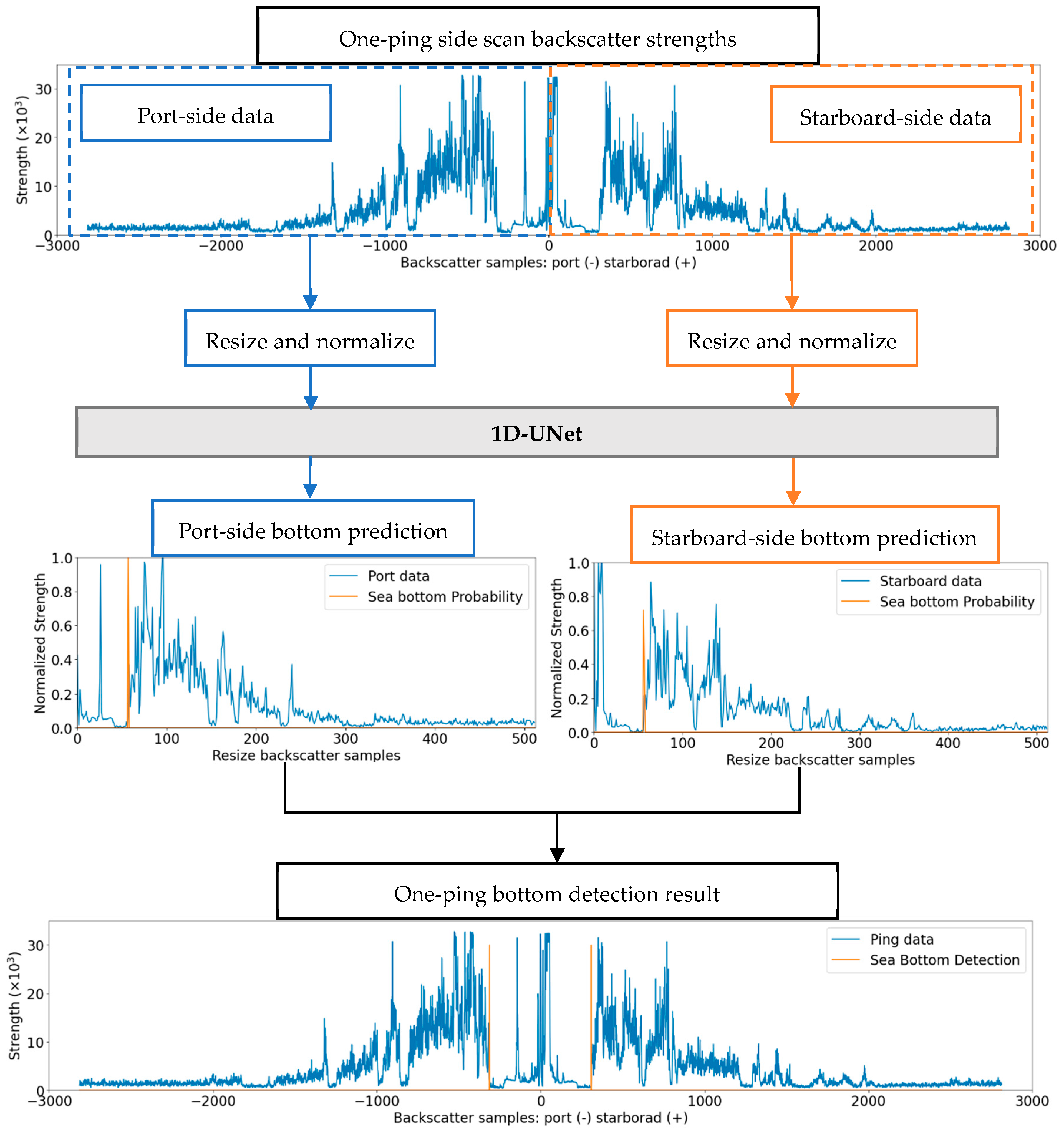 Remotesensing 13 01024 g005 Remotesensing 13 01024 g005