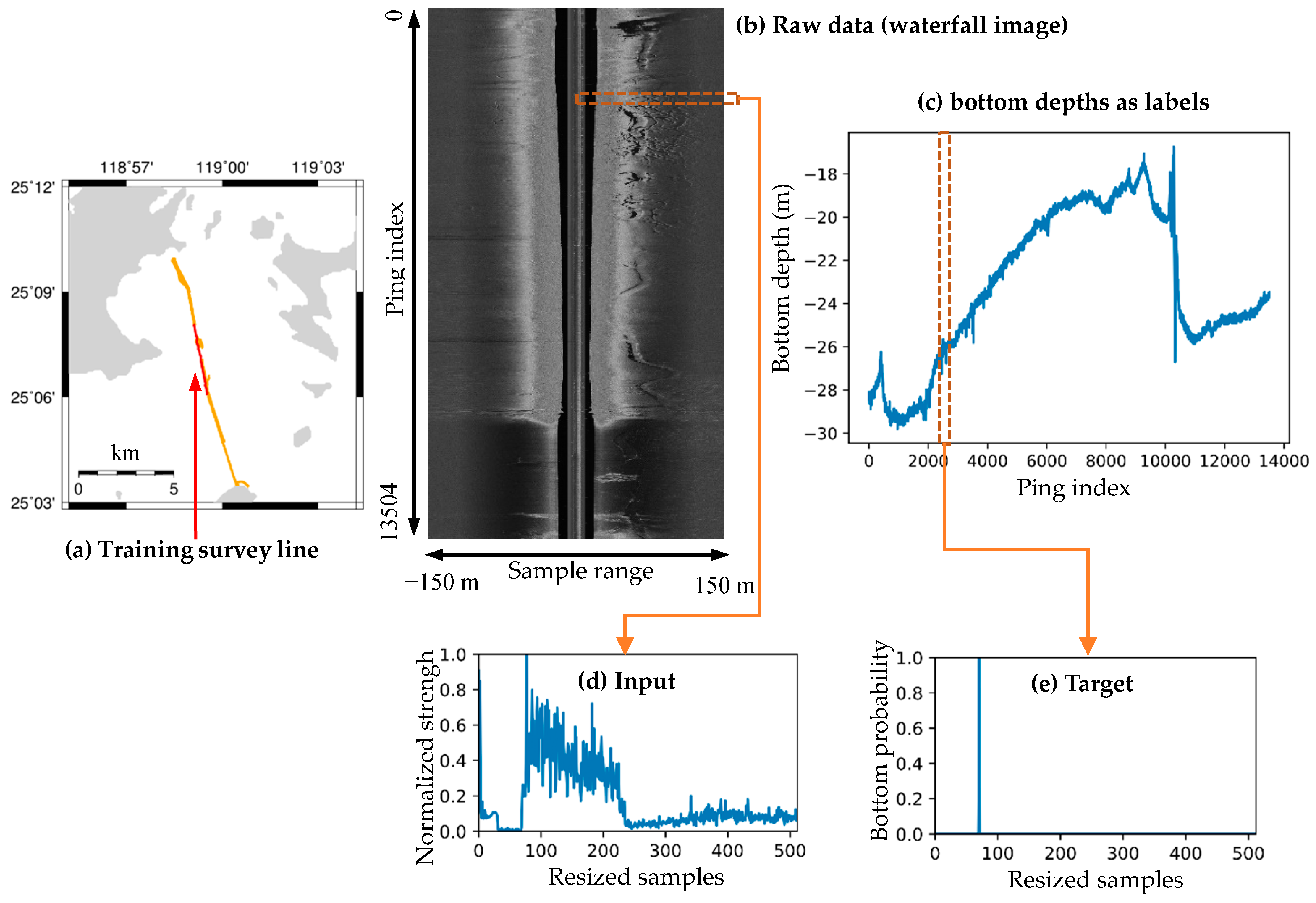 Remotesensing 13 01024 g008 Remotesensing 13 01024 g008