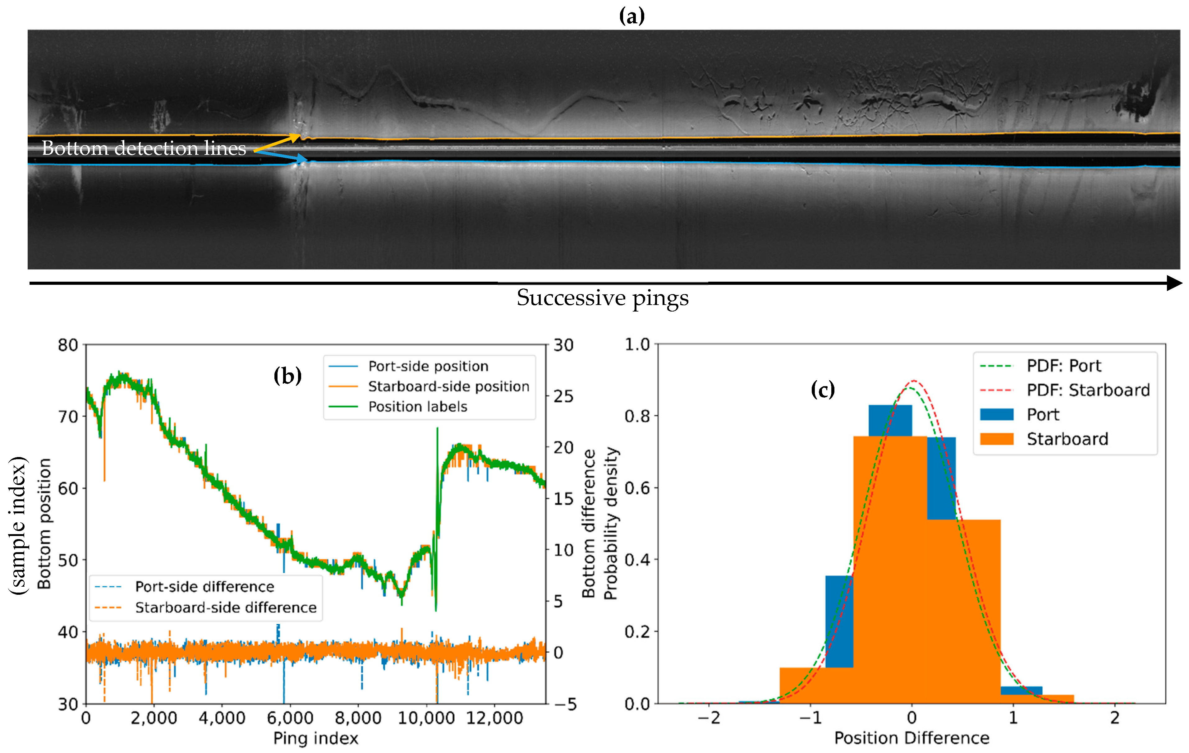 Remotesensing 13 01024 g010 Remotesensing 13 01024 g010