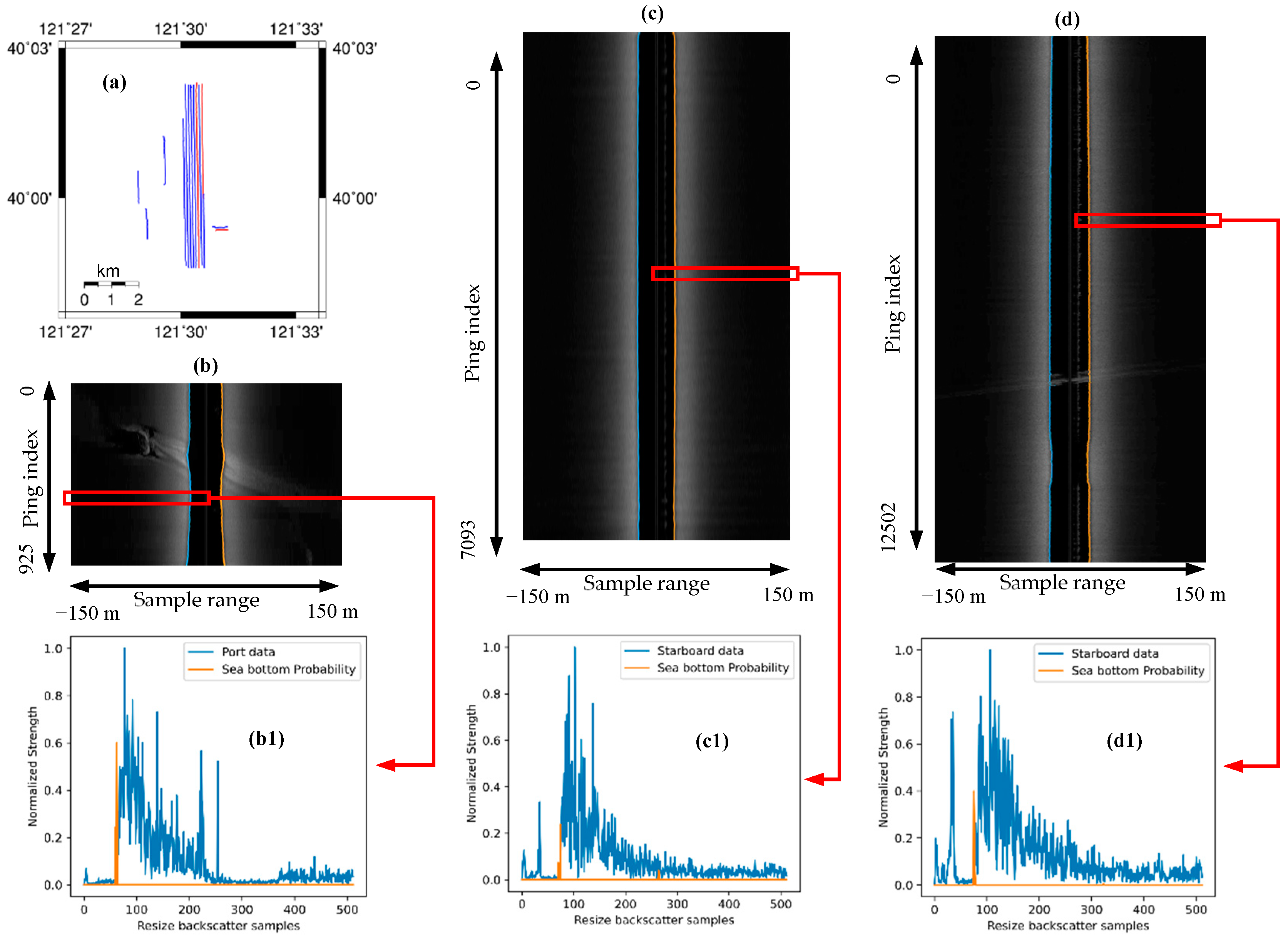 Remotesensing 13 01024 g014 Remotesensing 13 01024 g014