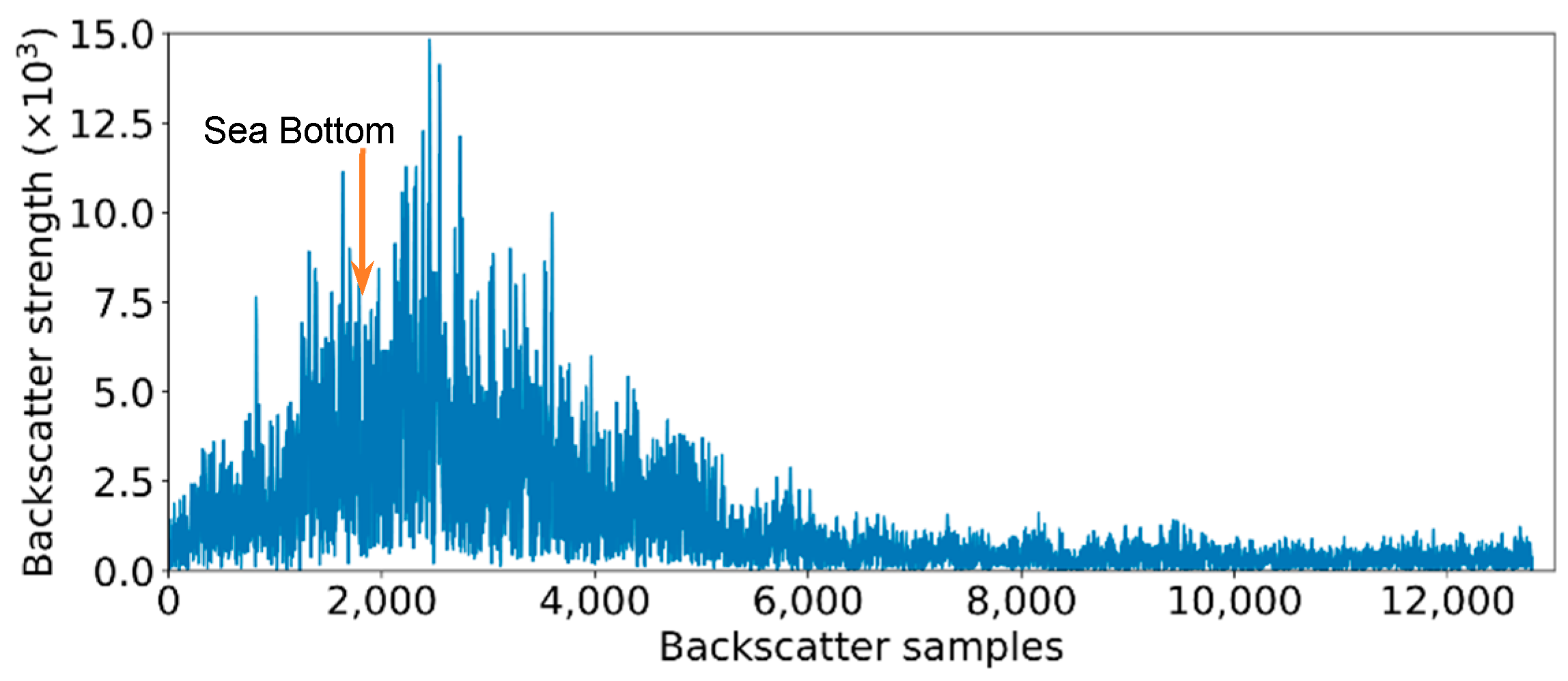 Remotesensing 13 01024 g016 Remotesensing 13 01024 g016