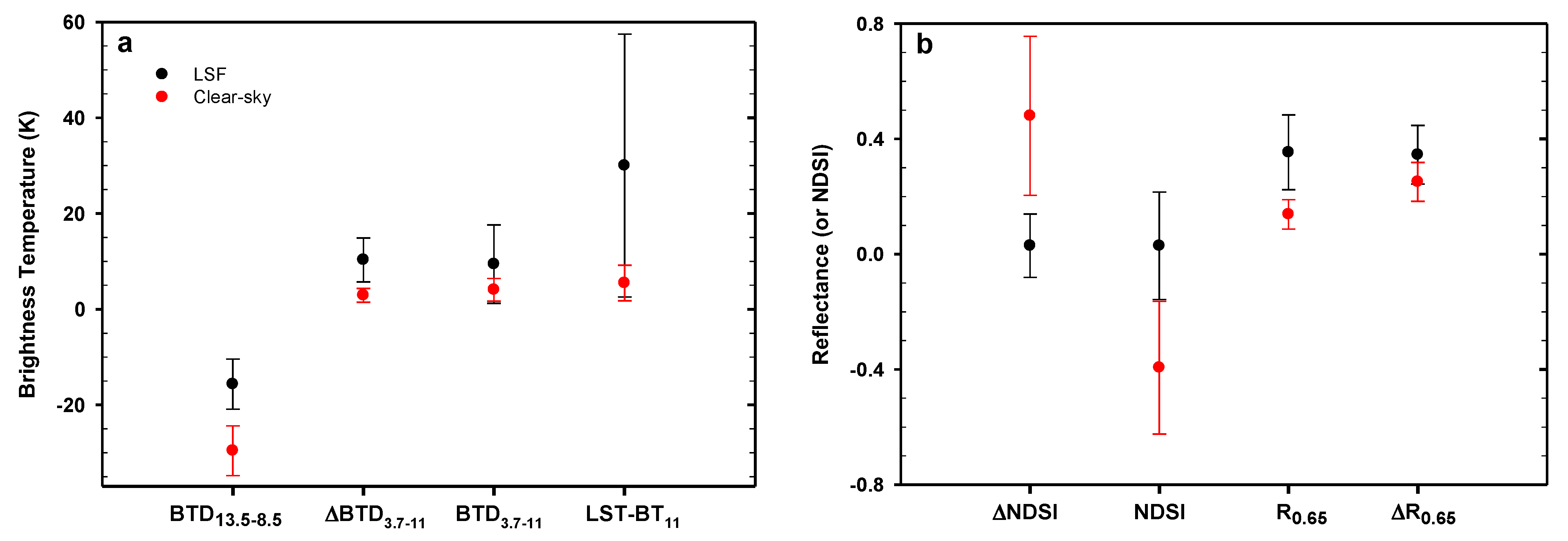 Remotesensing 13 01042 g004