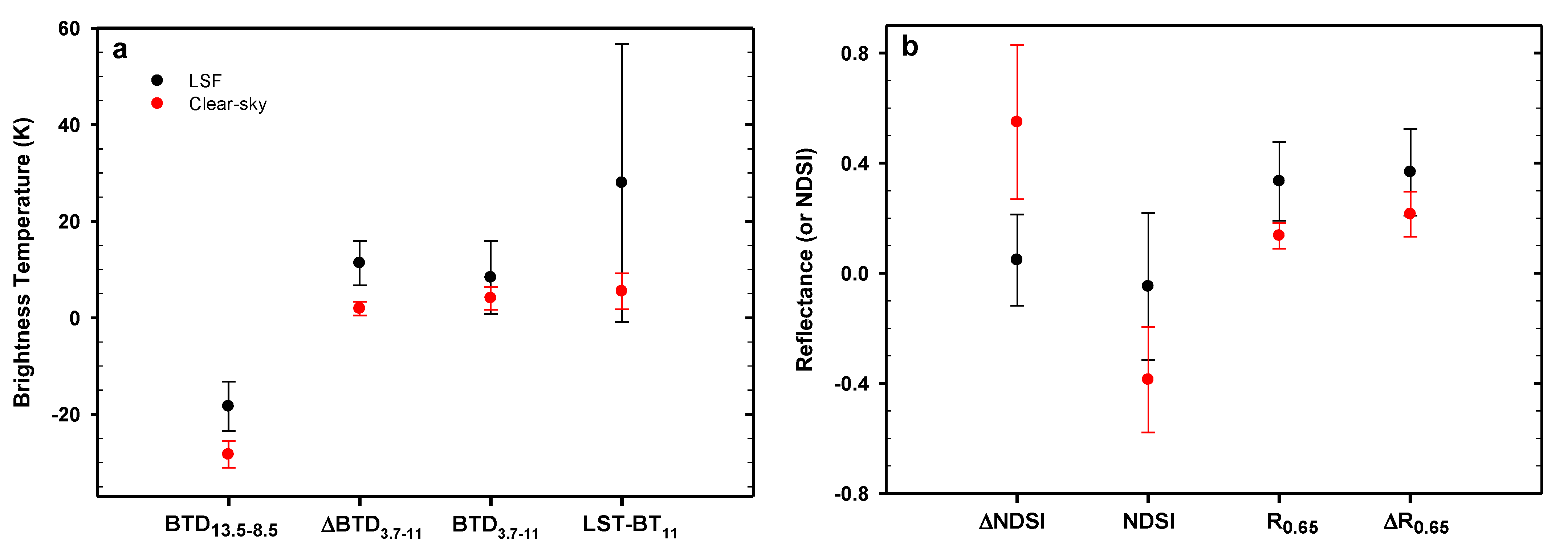 Remotesensing 13 01042 g008