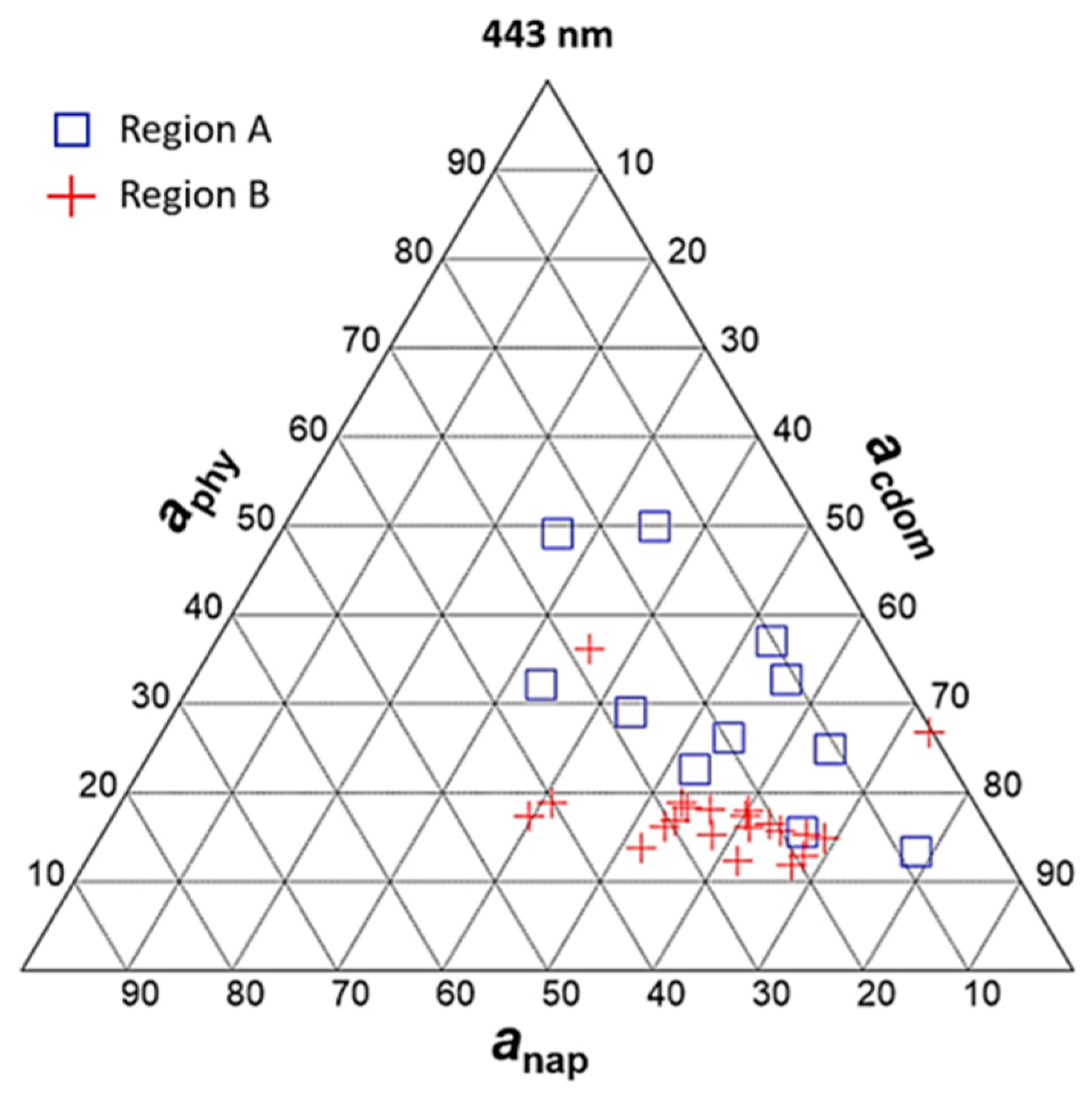 Remotesensing 13 01043 g003