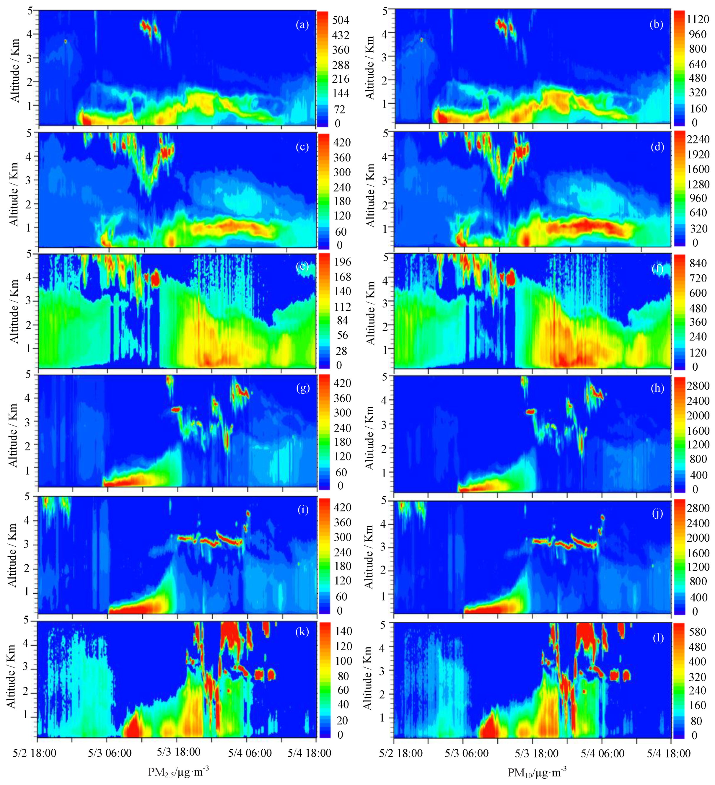 Remotesensing 13 01056 g008 Remotesensing 13 01056 g008