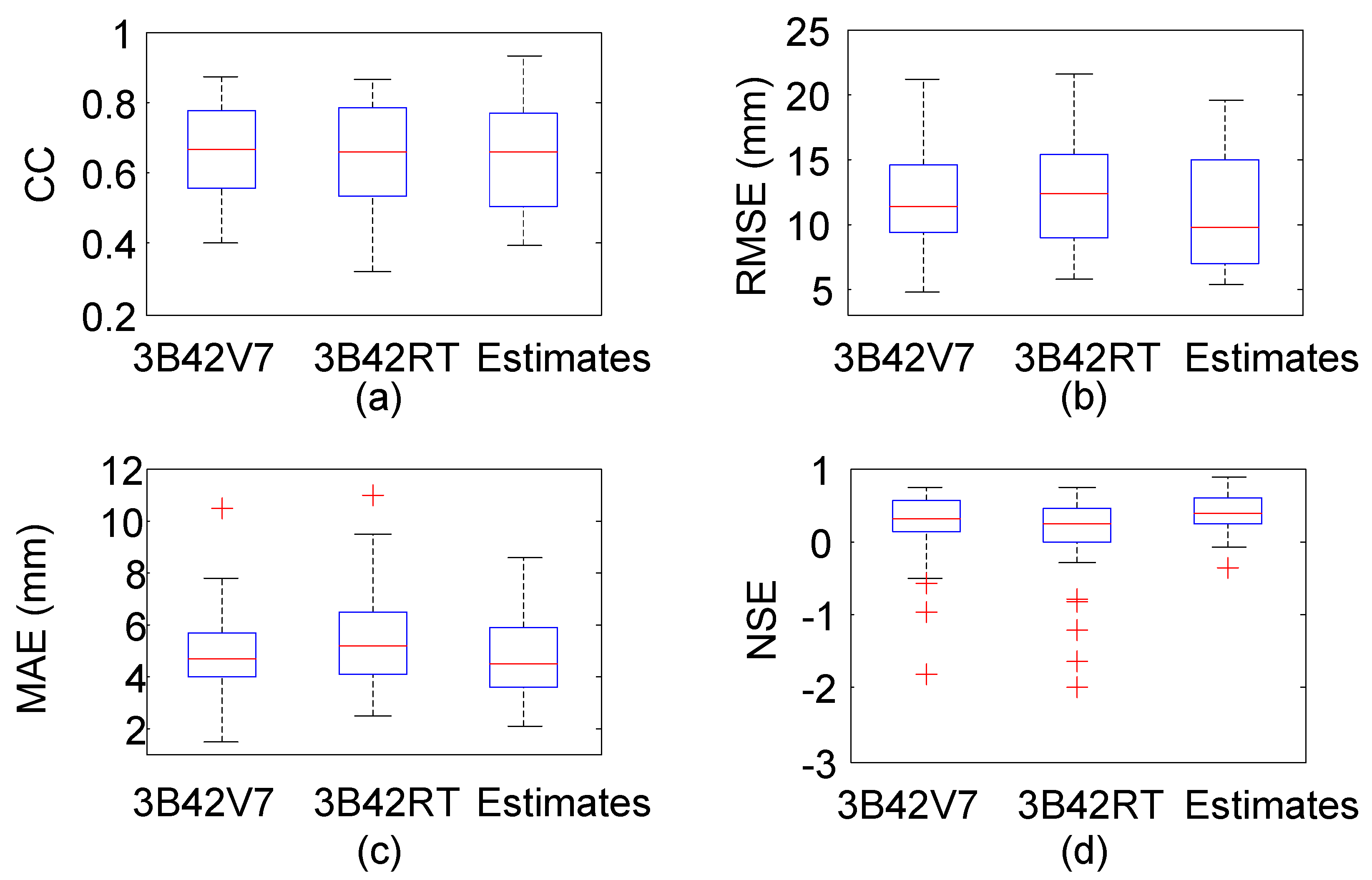 Remotesensing 13 01057 g008 Remotesensing 13 01057 g008