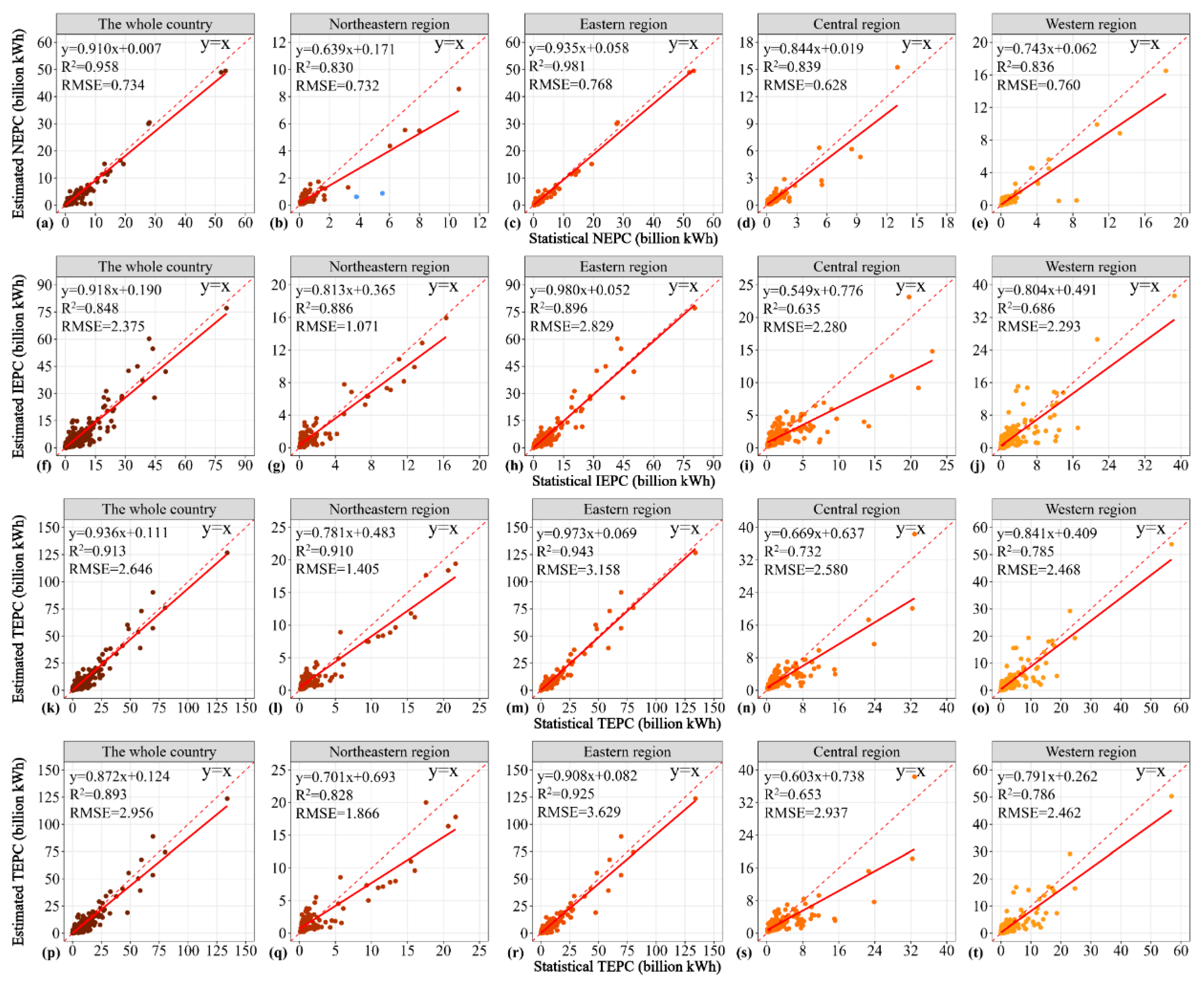 Remote Sensing Free Full Text Mapping China S Electronic Power Consumption Using Points Of Interest And Remote Sensing Data Html