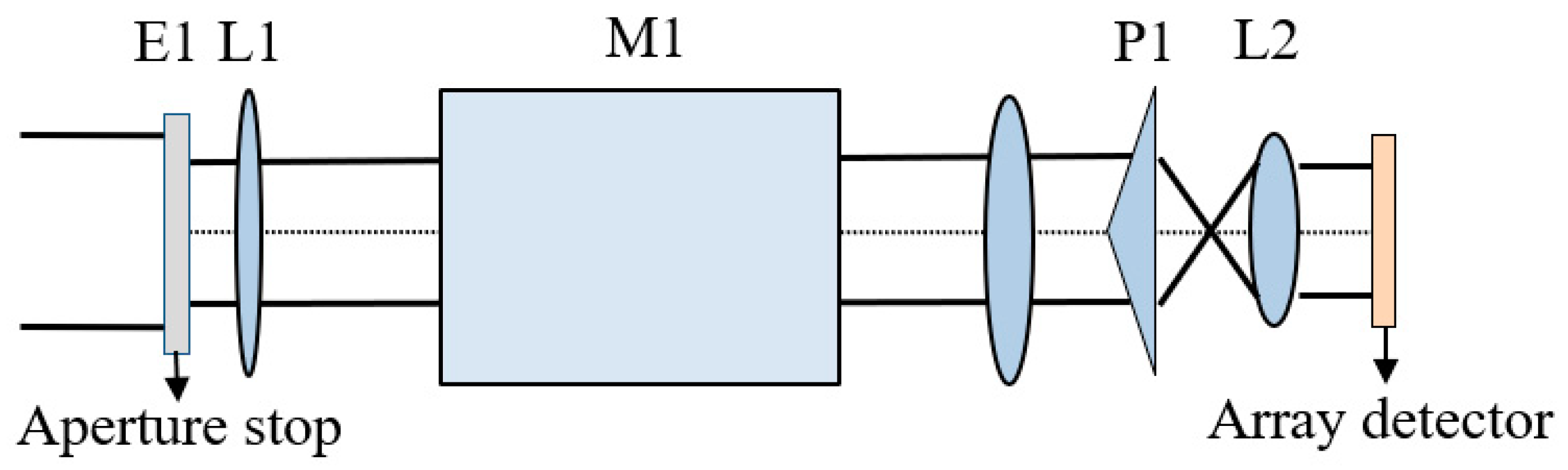 Remotesensing 13 01062 g001