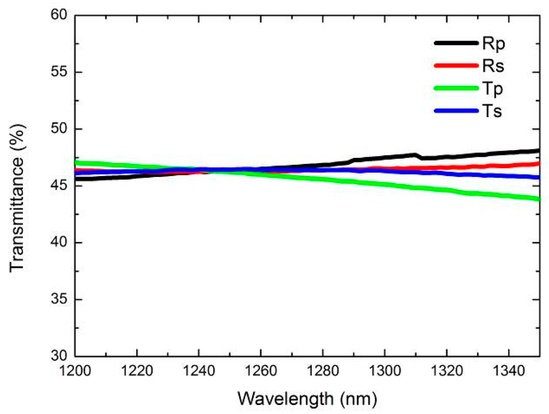 Remotesensing 13 01062 g007