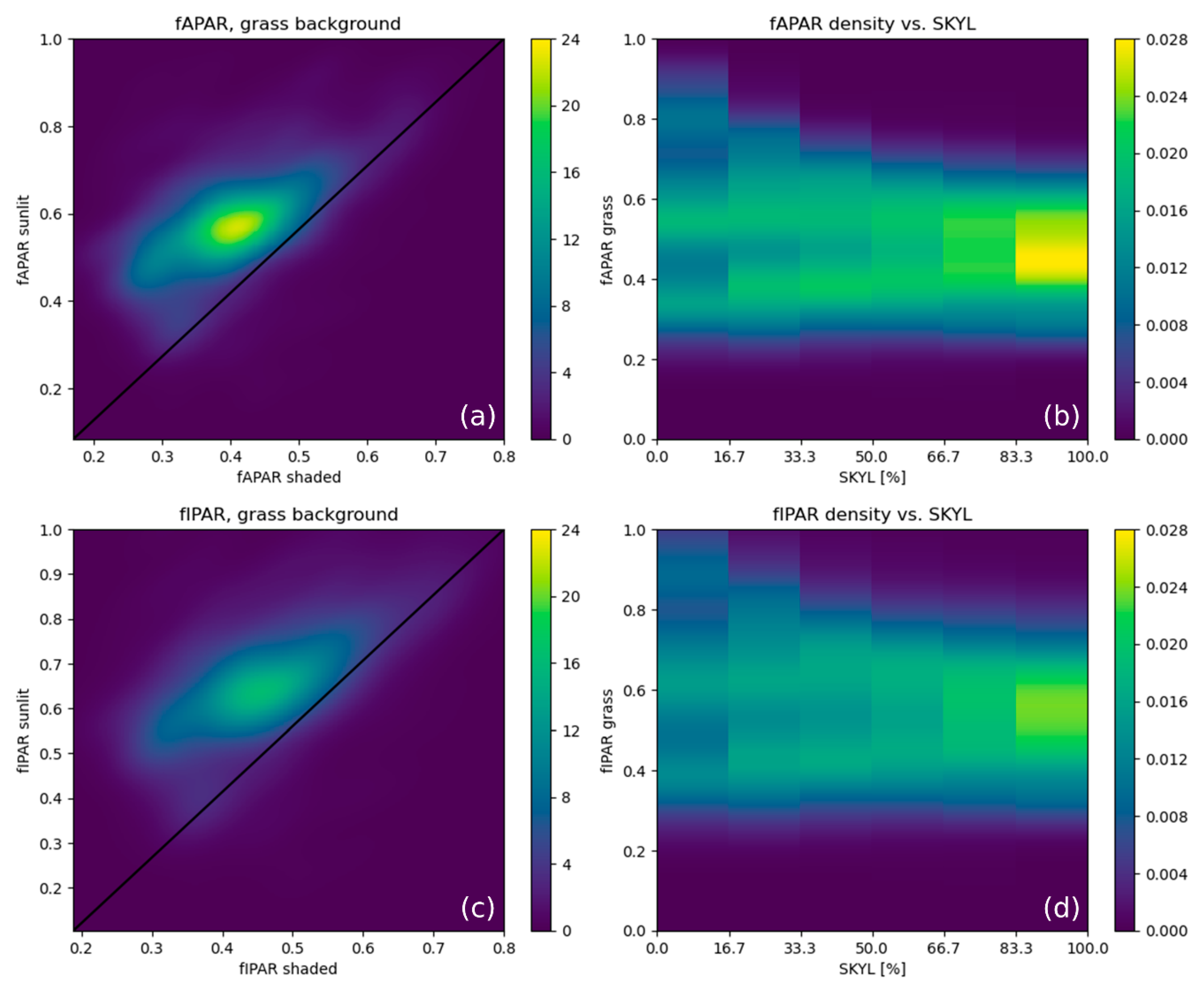 Remotesensing 13 01069 g004 Remotesensing 13 01069 g004
