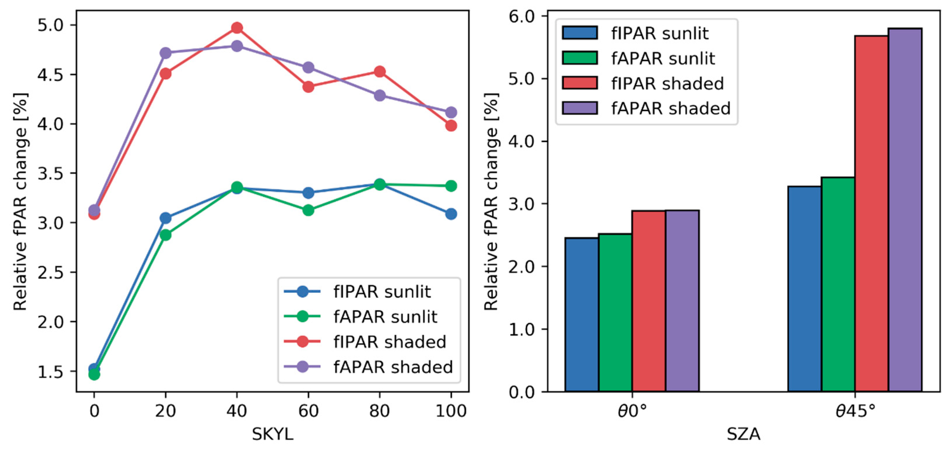Remotesensing 13 01069 g008 Remotesensing 13 01069 g008