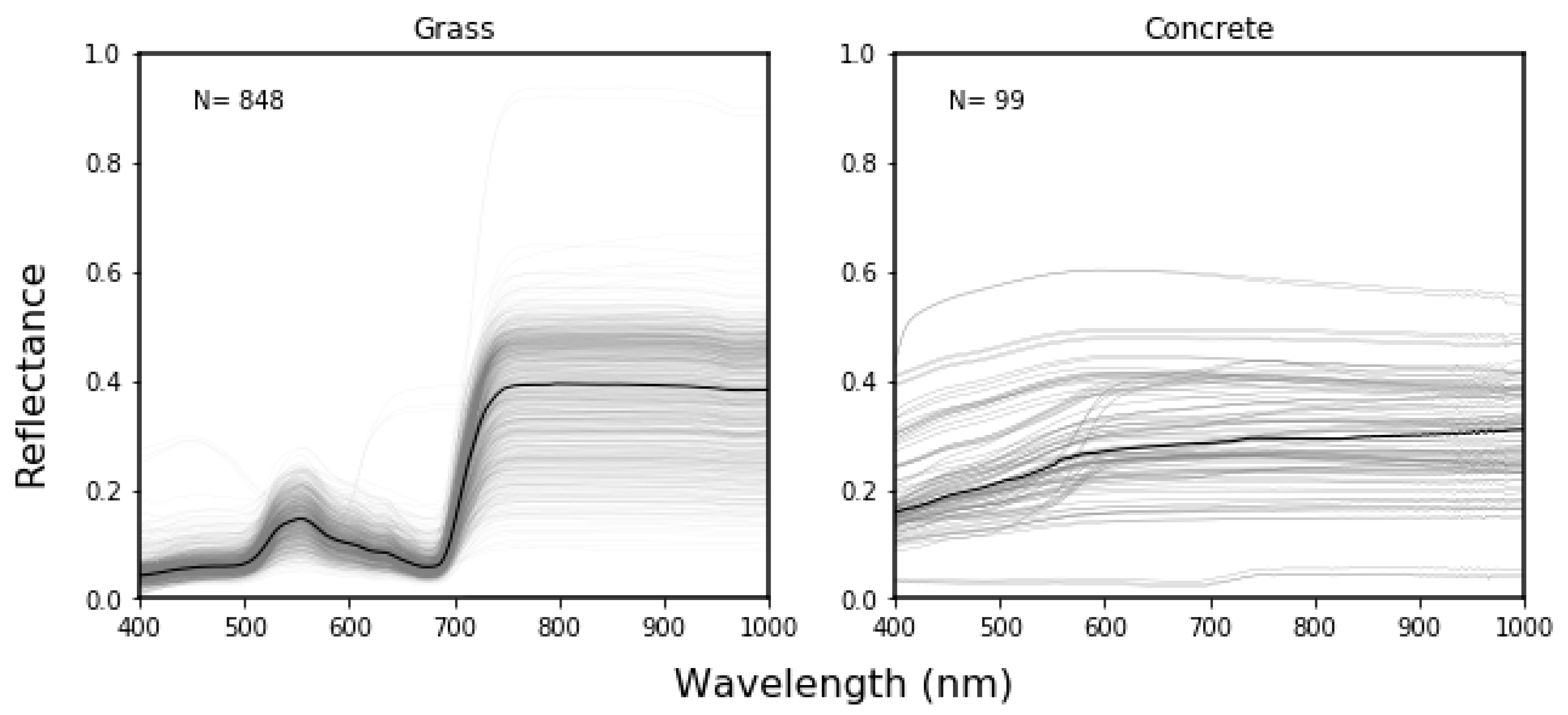 Remotesensing 13 01069 g0a1 Remotesensing 13 01069 g0a1
