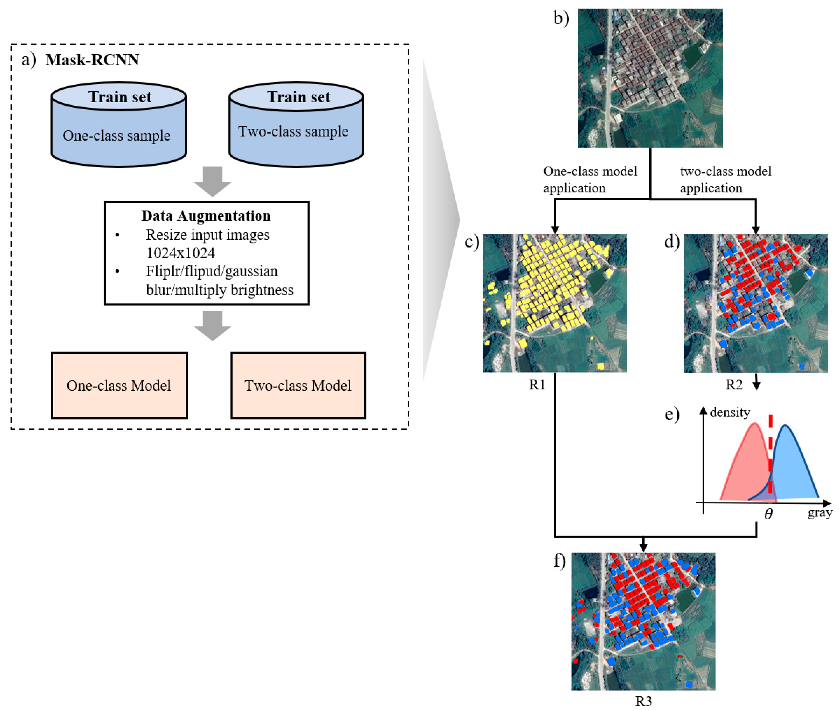 Remotesensing 13 01070 g003 Remotesensing 13 01070 g003