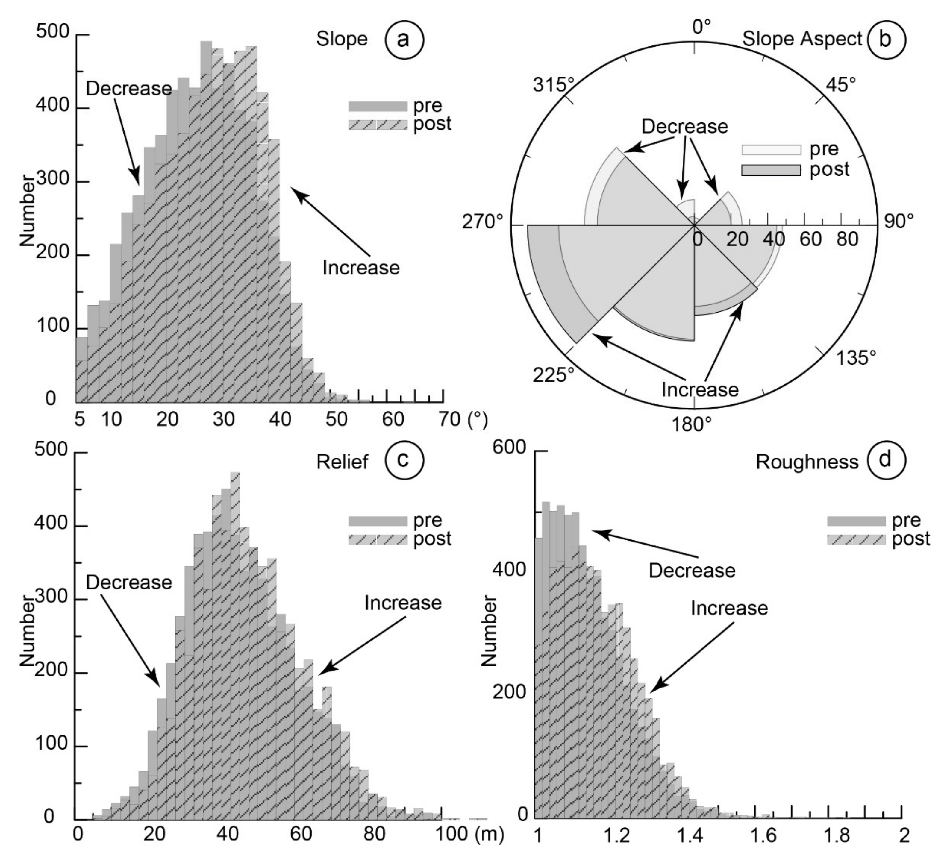 Remotesensing 13 01073 g006 Remotesensing 13 01073 g006