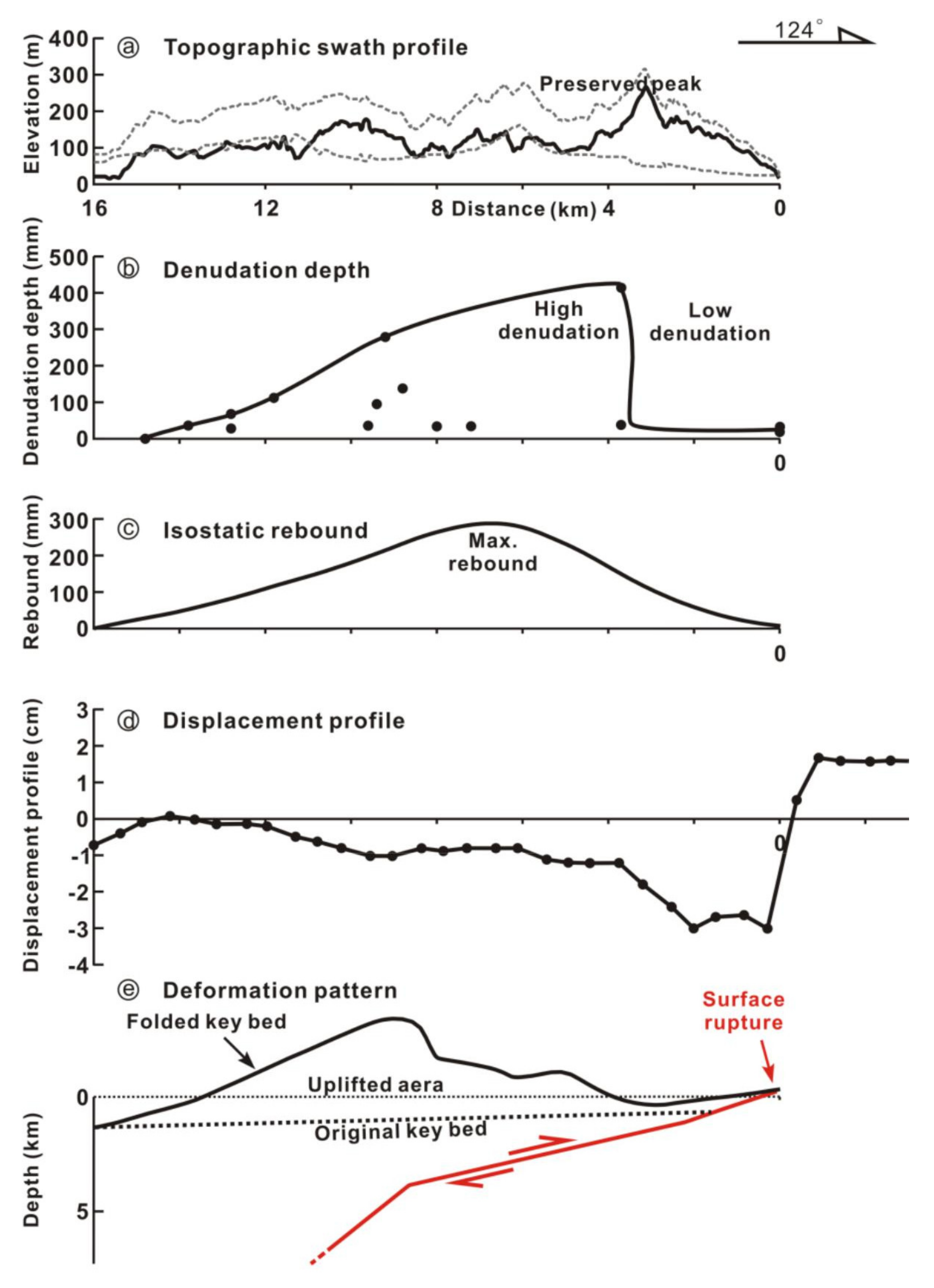 Remotesensing 13 01073 g009 Remotesensing 13 01073 g009