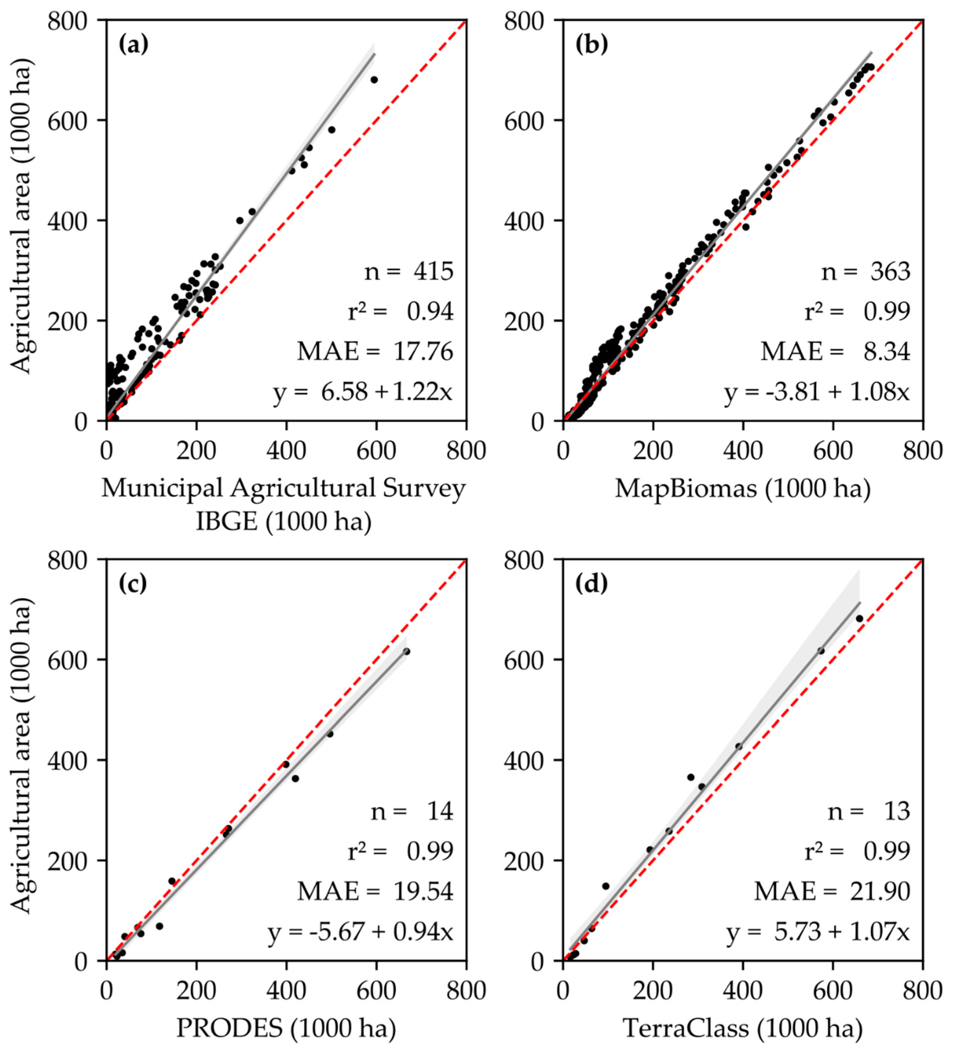 Remotesensing 13 01088 g005 Remotesensing 13 01088 g005