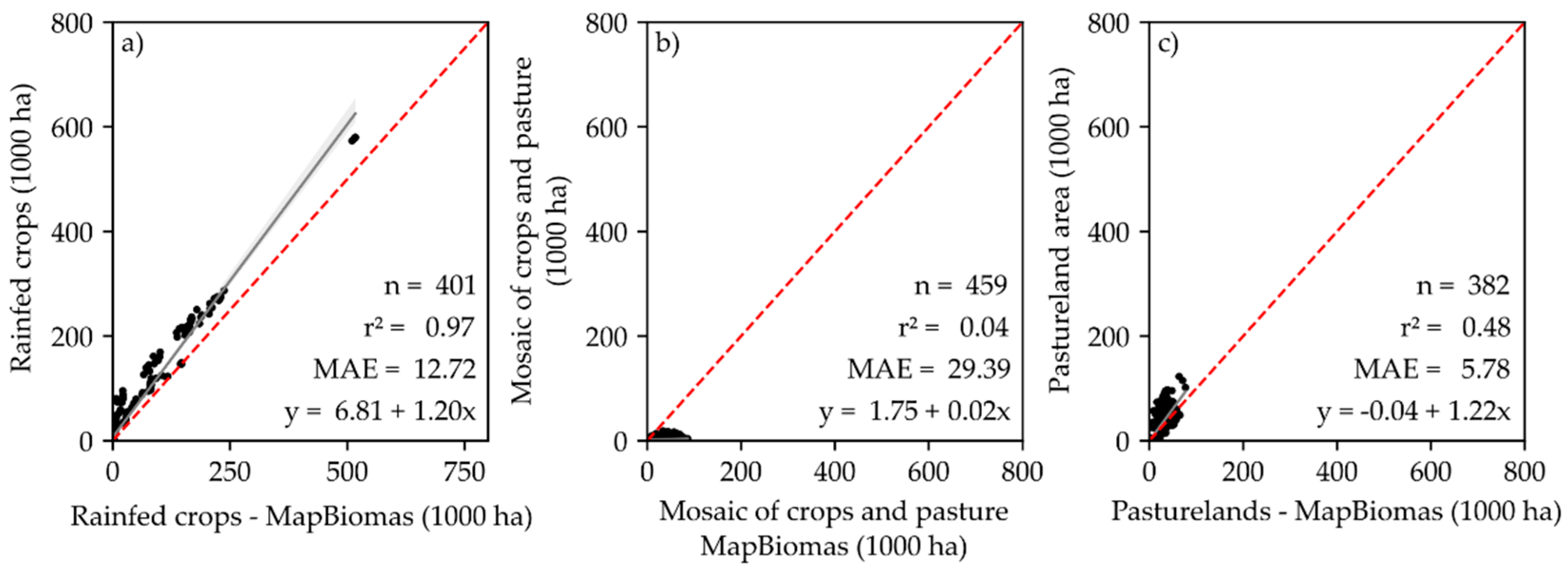 Remote Sensing Free Full Text Historical Changes In Land Use And Suitability For Future Agriculture Expansion In Western Bahia Brazil Html