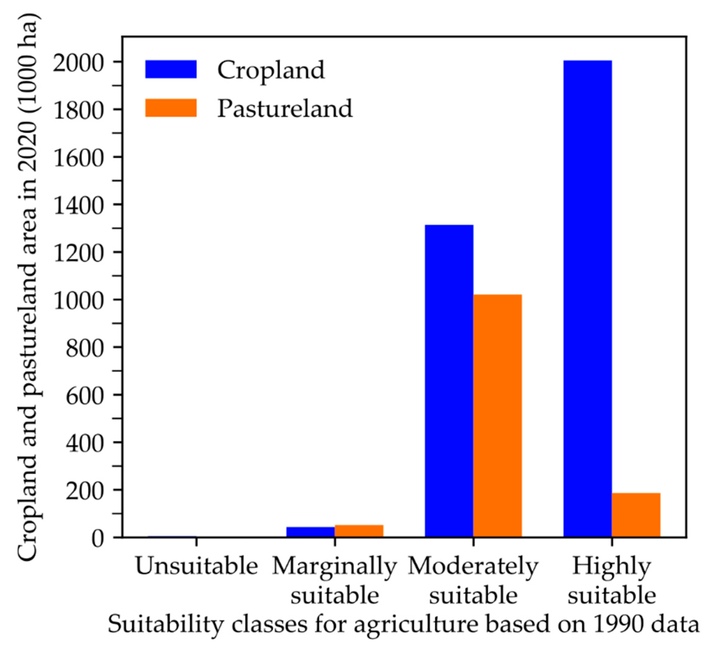 Remotesensing 13 01088 g007 Remotesensing 13 01088 g007