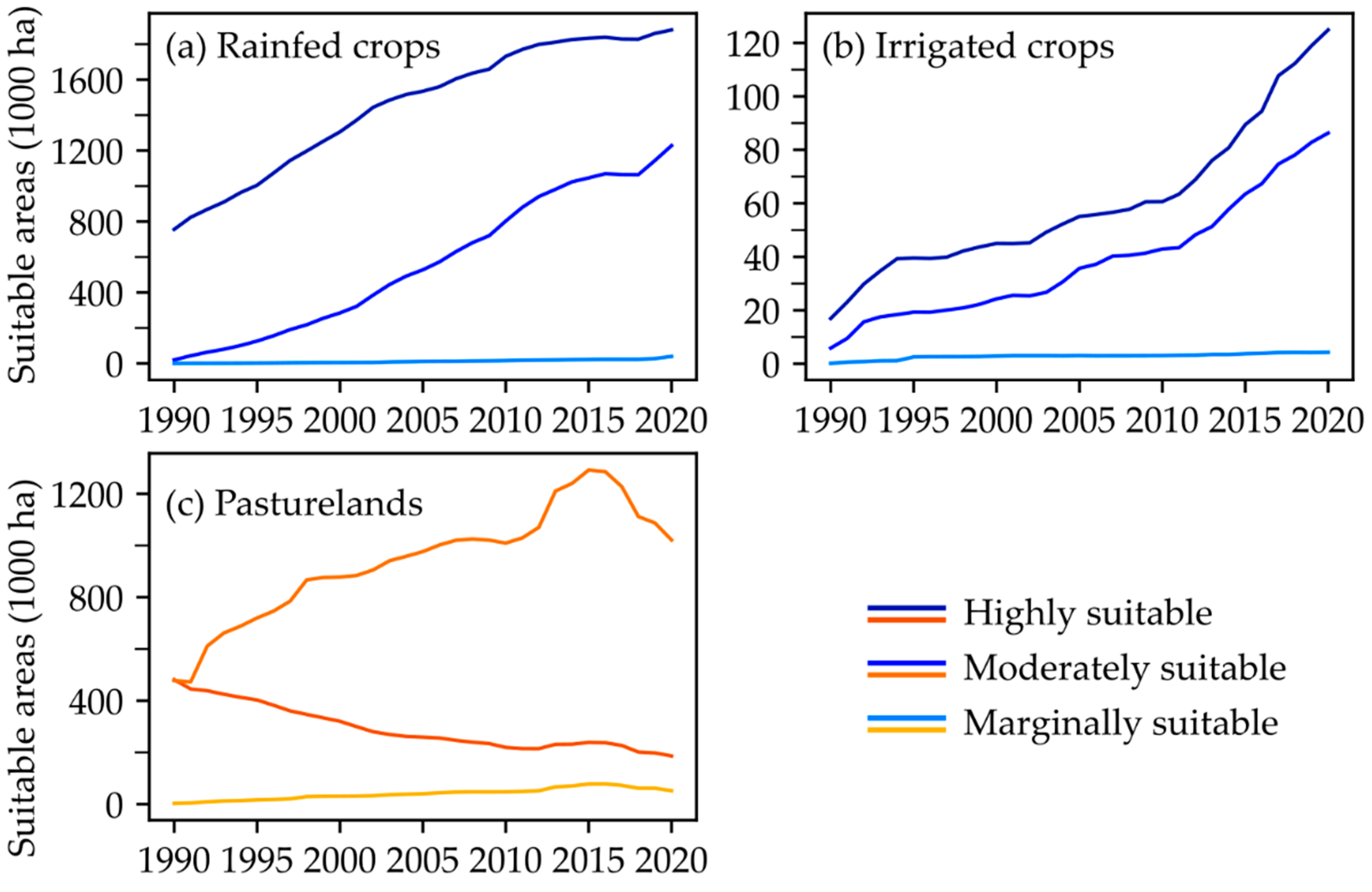 Remotesensing 13 01088 g009 Remotesensing 13 01088 g009
