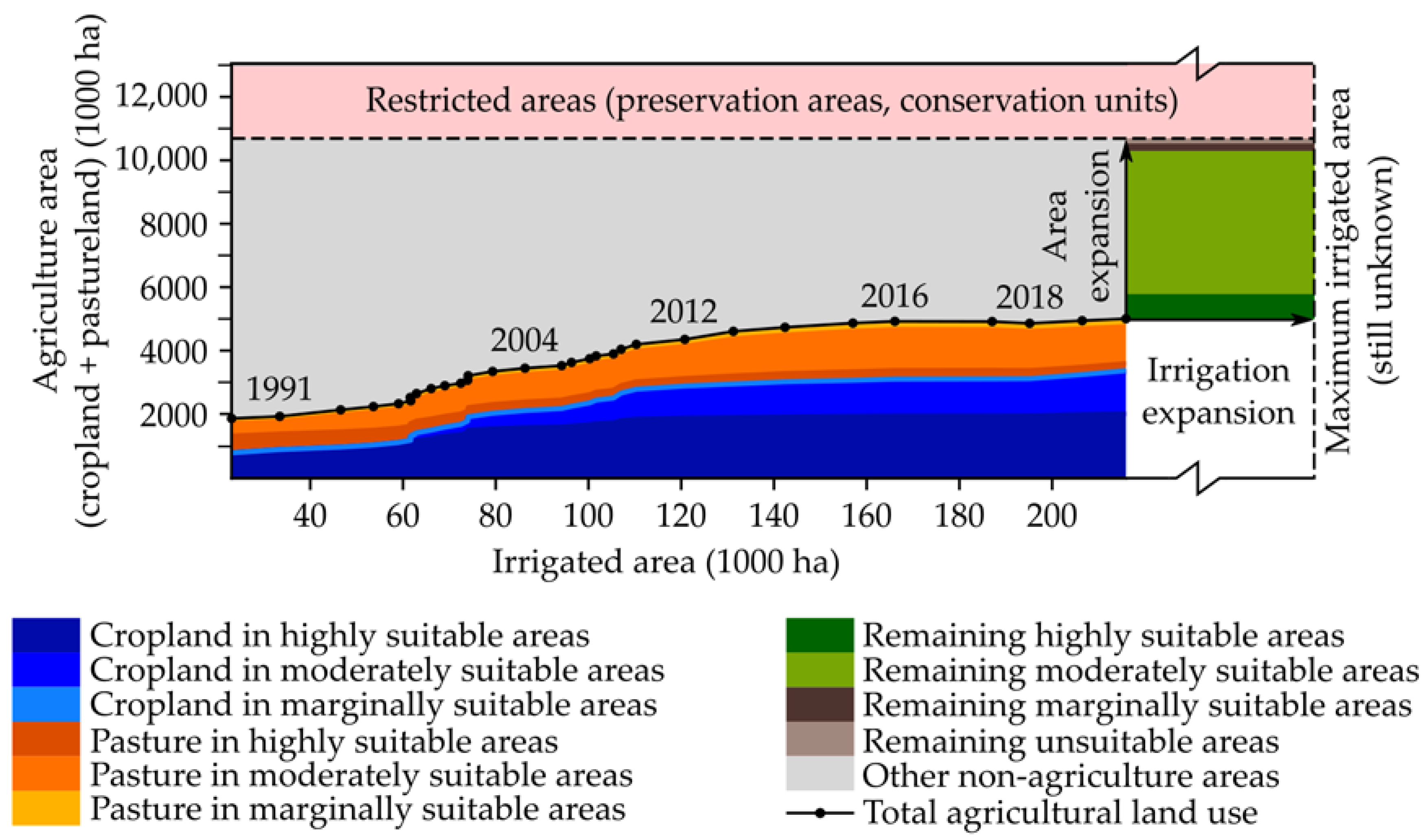 Remotesensing 13 01088 g010 Remotesensing 13 01088 g010