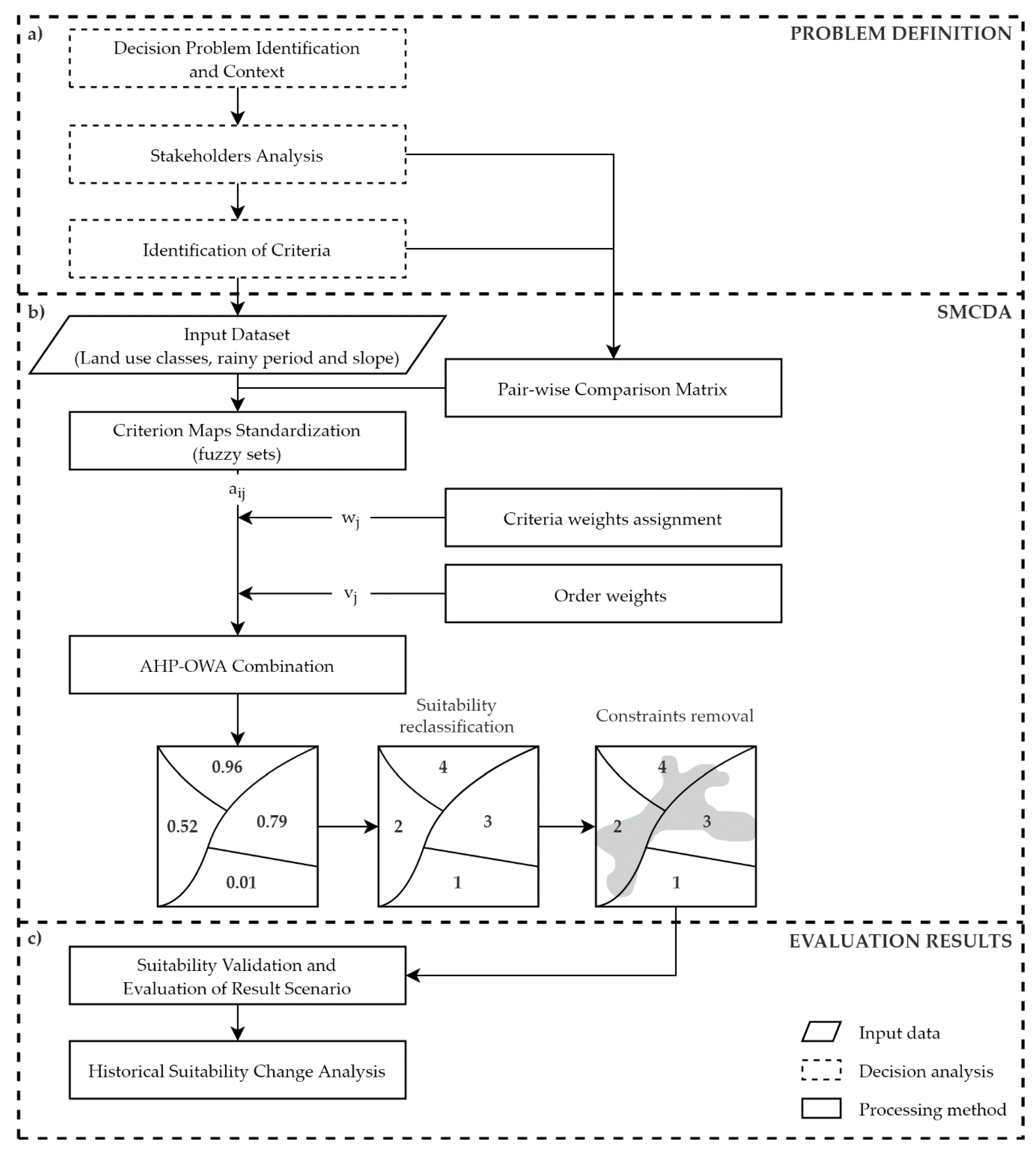 Remotesensing 13 01088 g0a1 Remotesensing 13 01088 g0a1