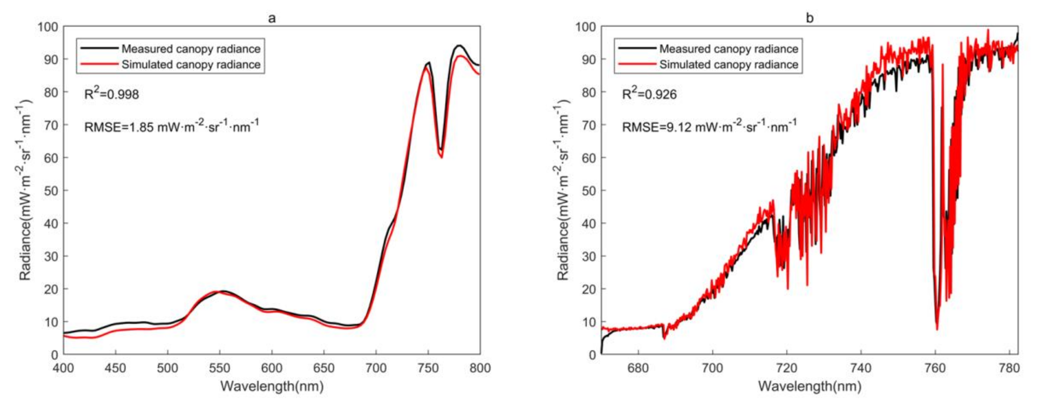 Remotesensing 13 01091 g008 Remotesensing 13 01091 g008