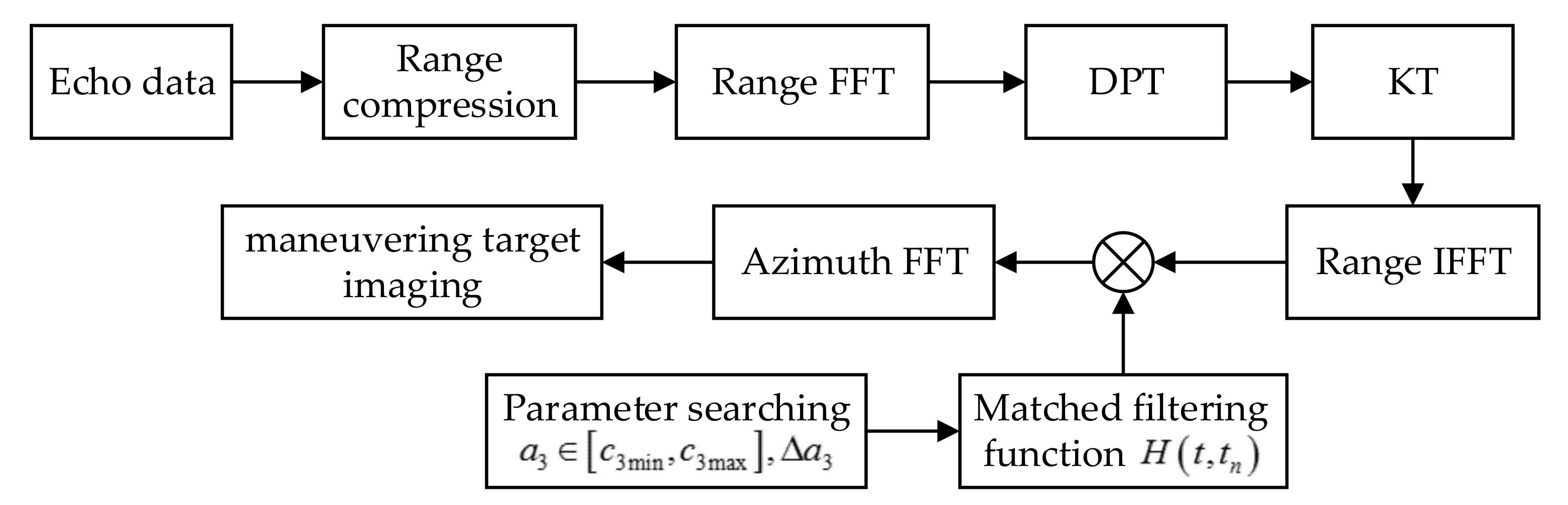 Remotesensing 13 01092 g003 Remotesensing 13 01092 g003