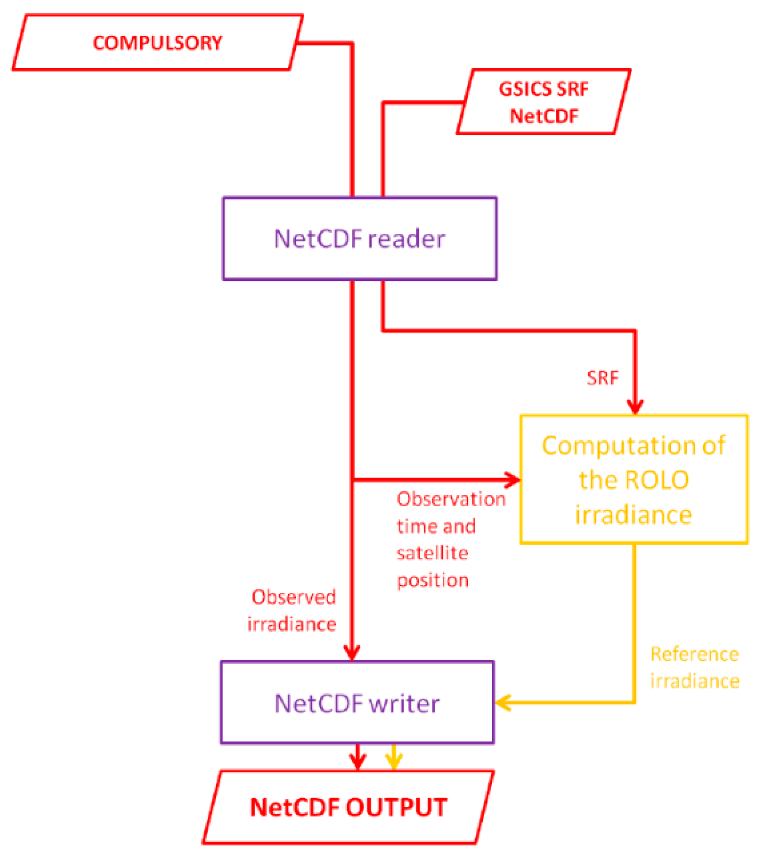 Remotesensing 13 01093 g006