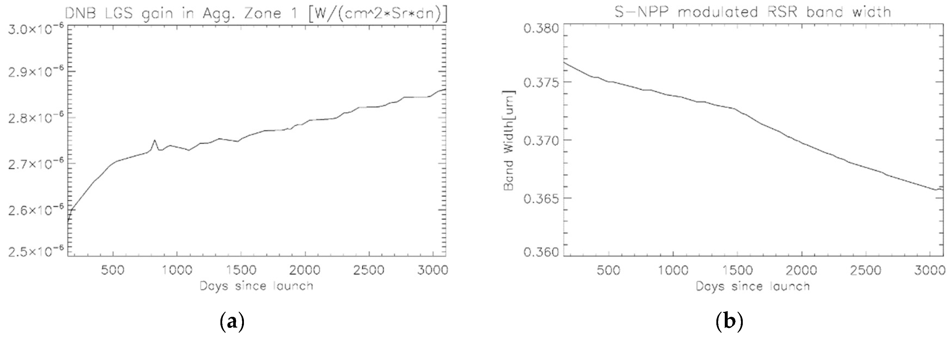 Remotesensing 13 01093 g008