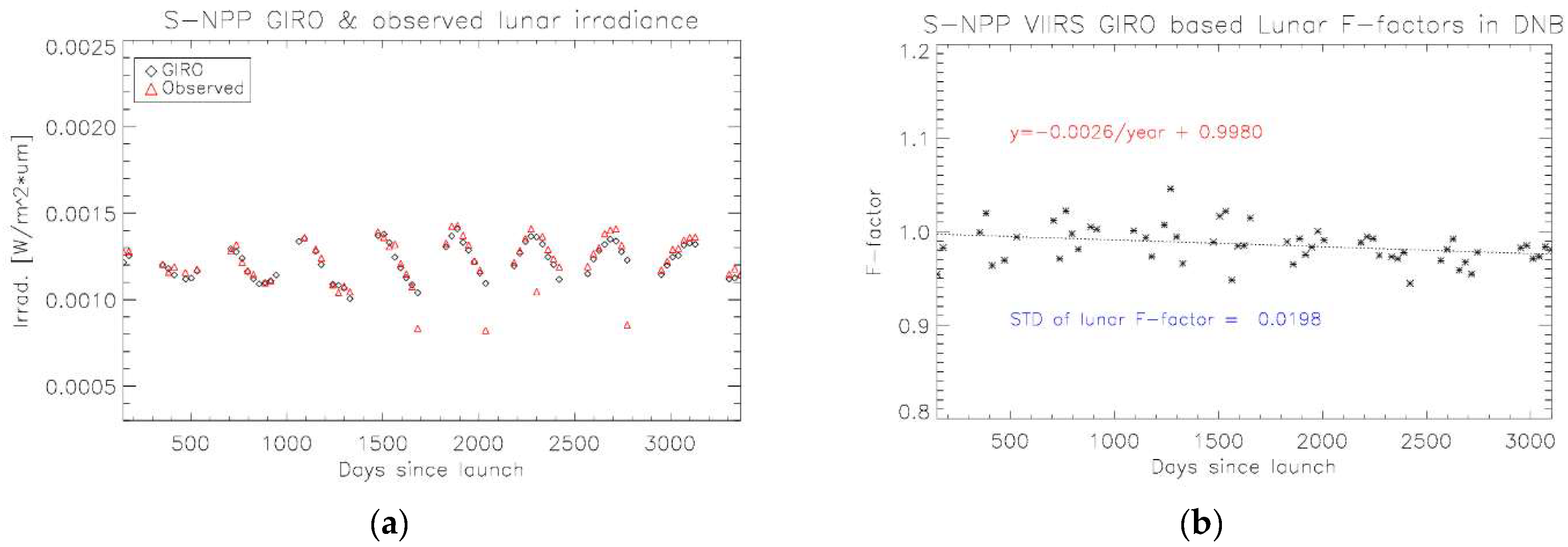 Remotesensing 13 01093 g011