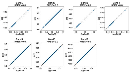 Remote Sensing Free Full Text Google Earth Engine Sentinel 3 Olci Level 1 Dataset Deviates From The Original Data Causes And Consequences Html