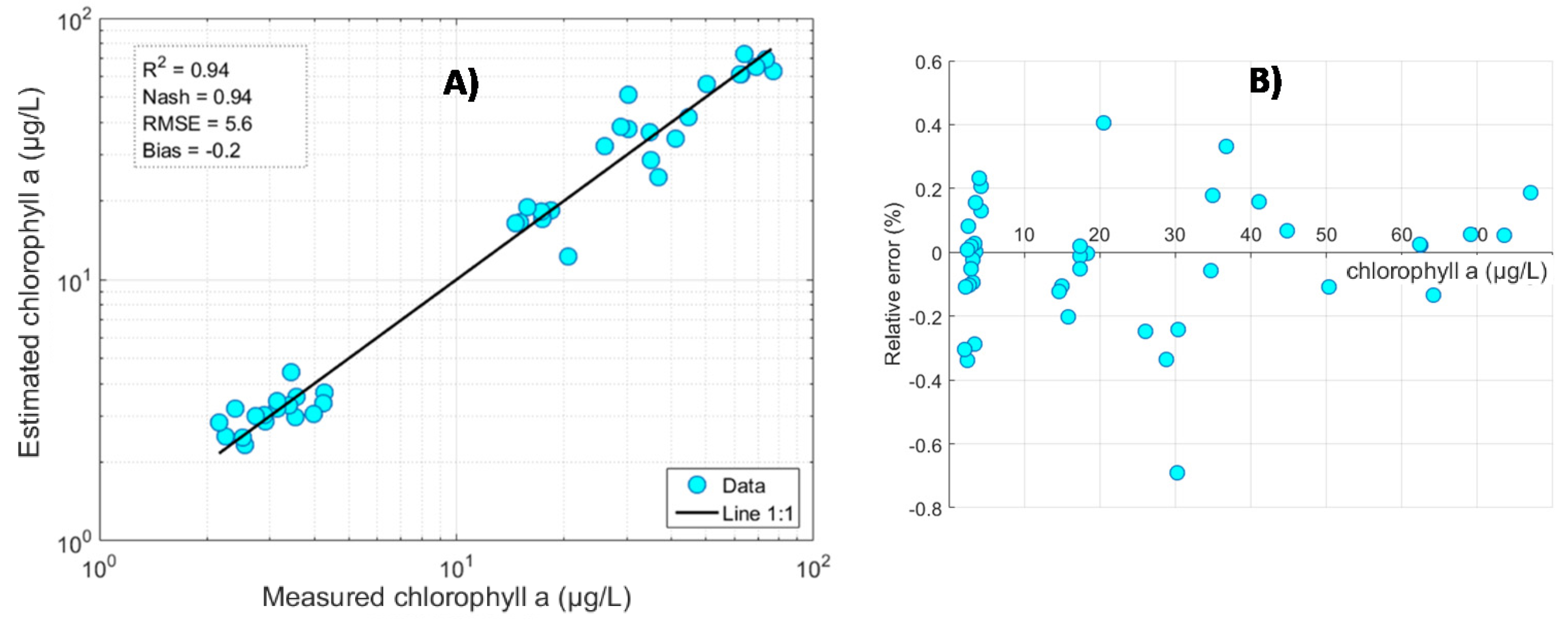 Remotesensing 13 01134 g015