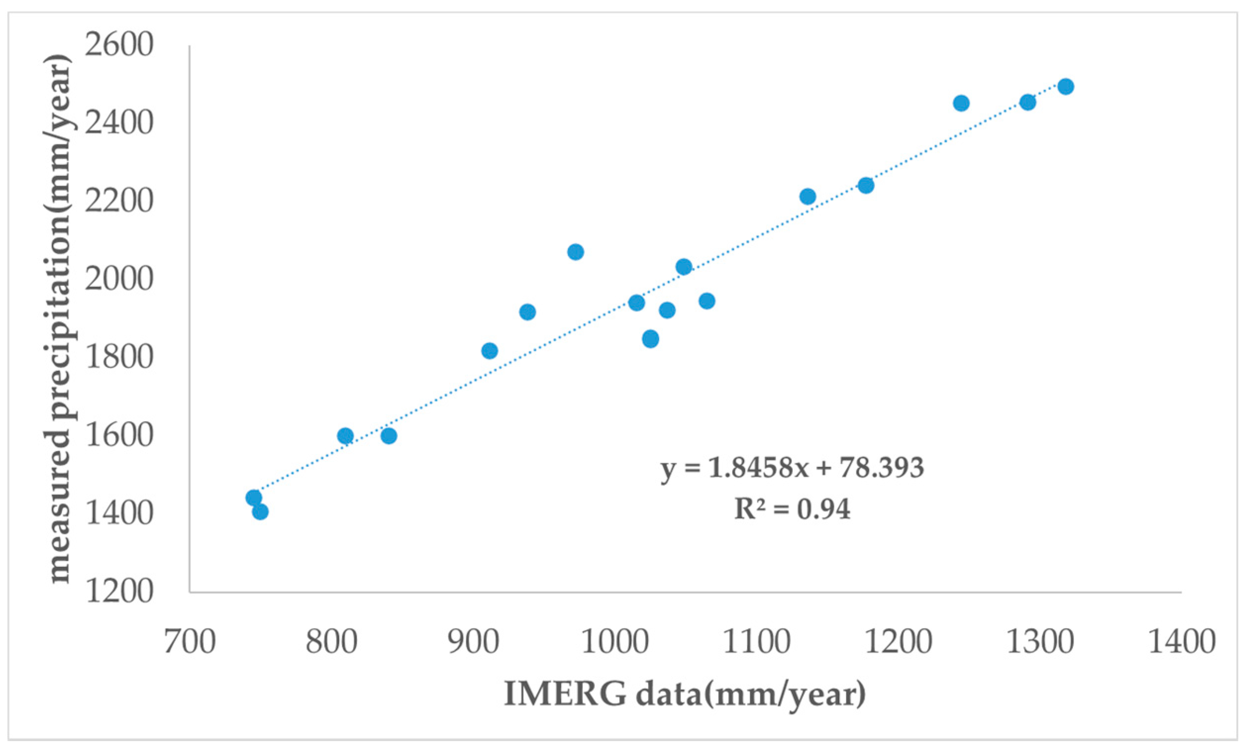 Remotesensing 13 01135 g006 Remotesensing 13 01135 g006