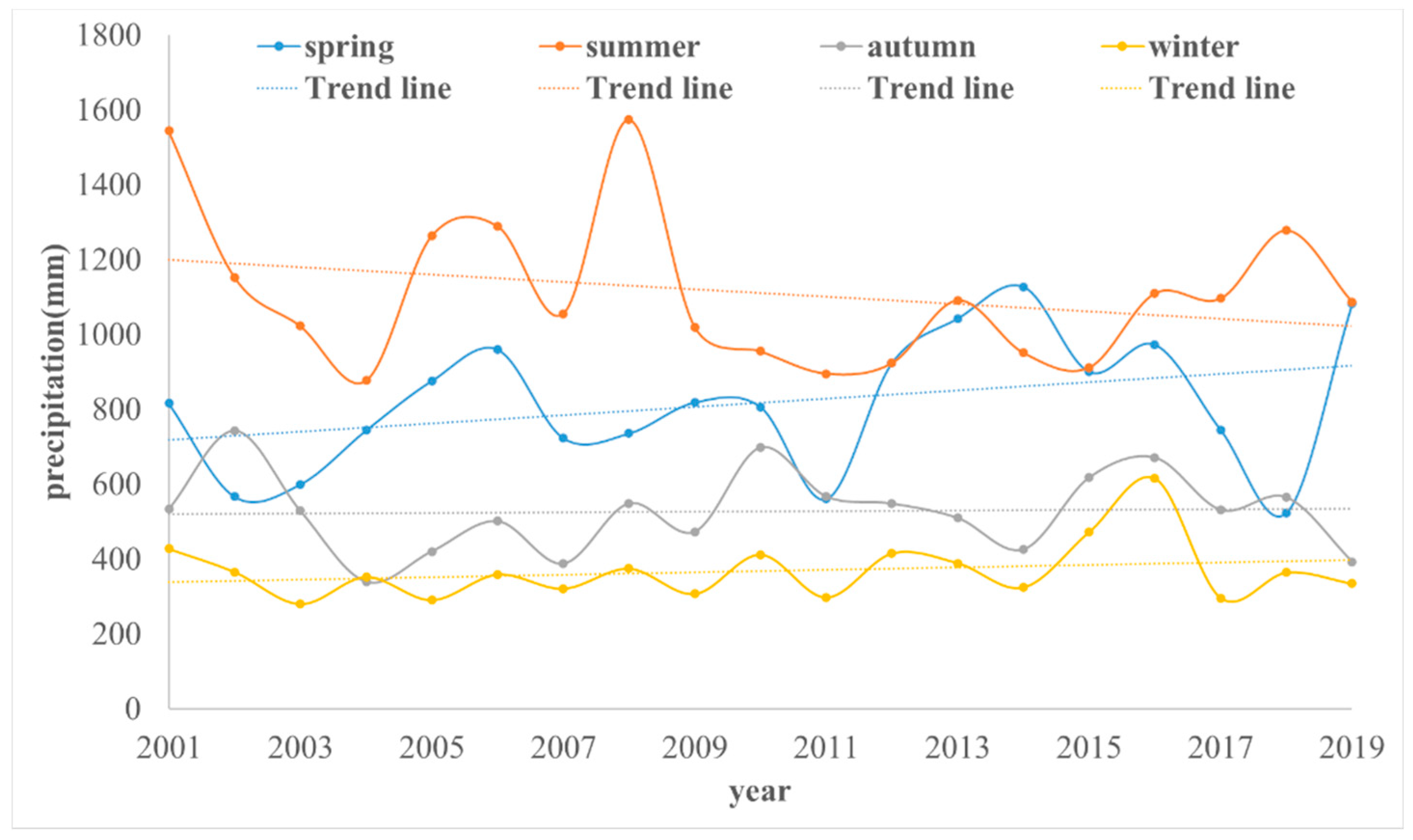 Remotesensing 13 01135 g011 Remotesensing 13 01135 g011