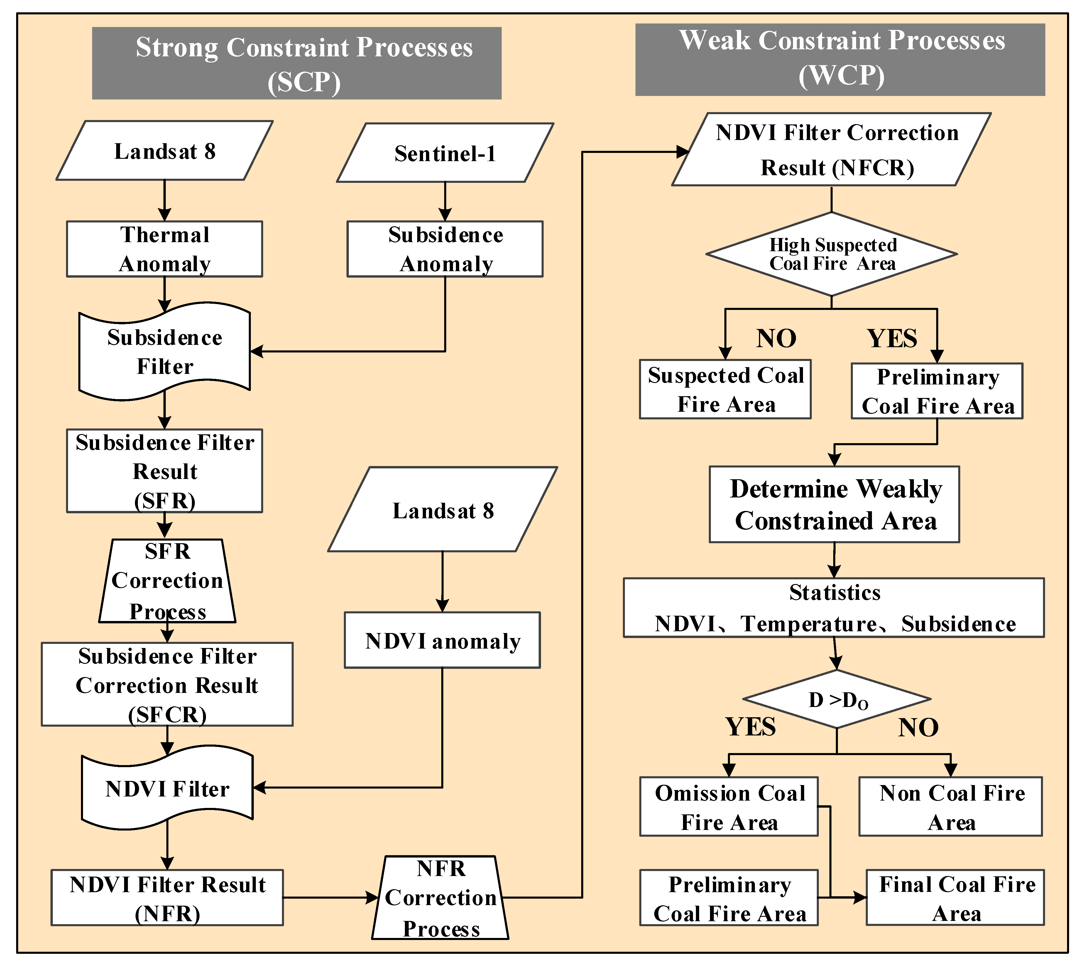 Remotesensing 13 01141 g003
