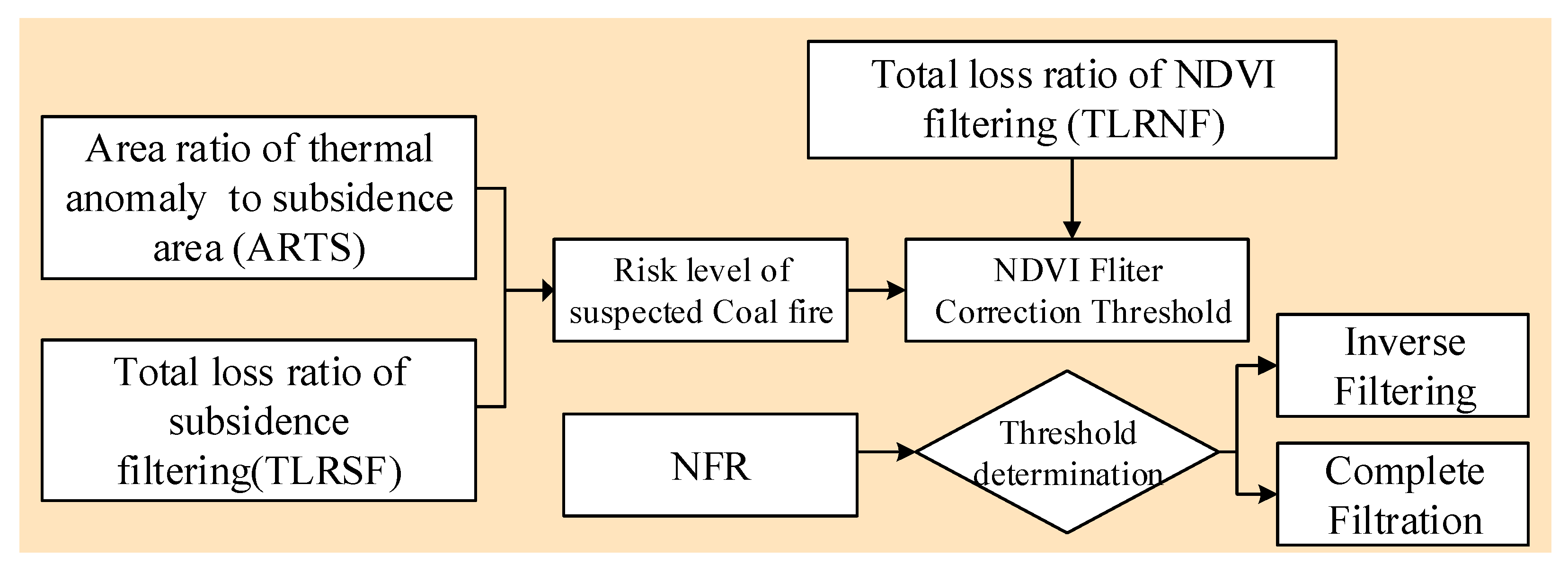 Remotesensing 13 01141 g005