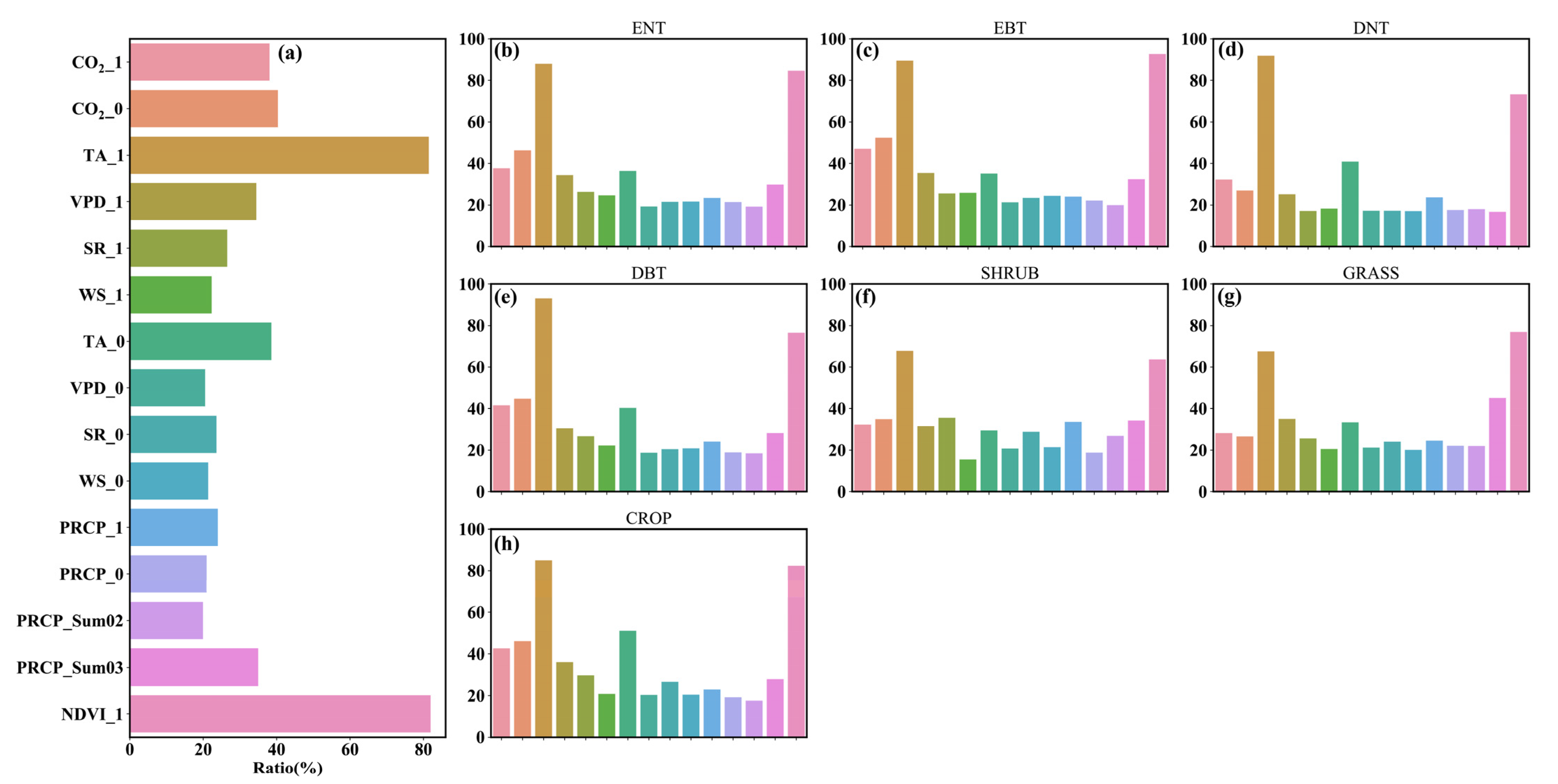 Remotesensing 13 01147 g005