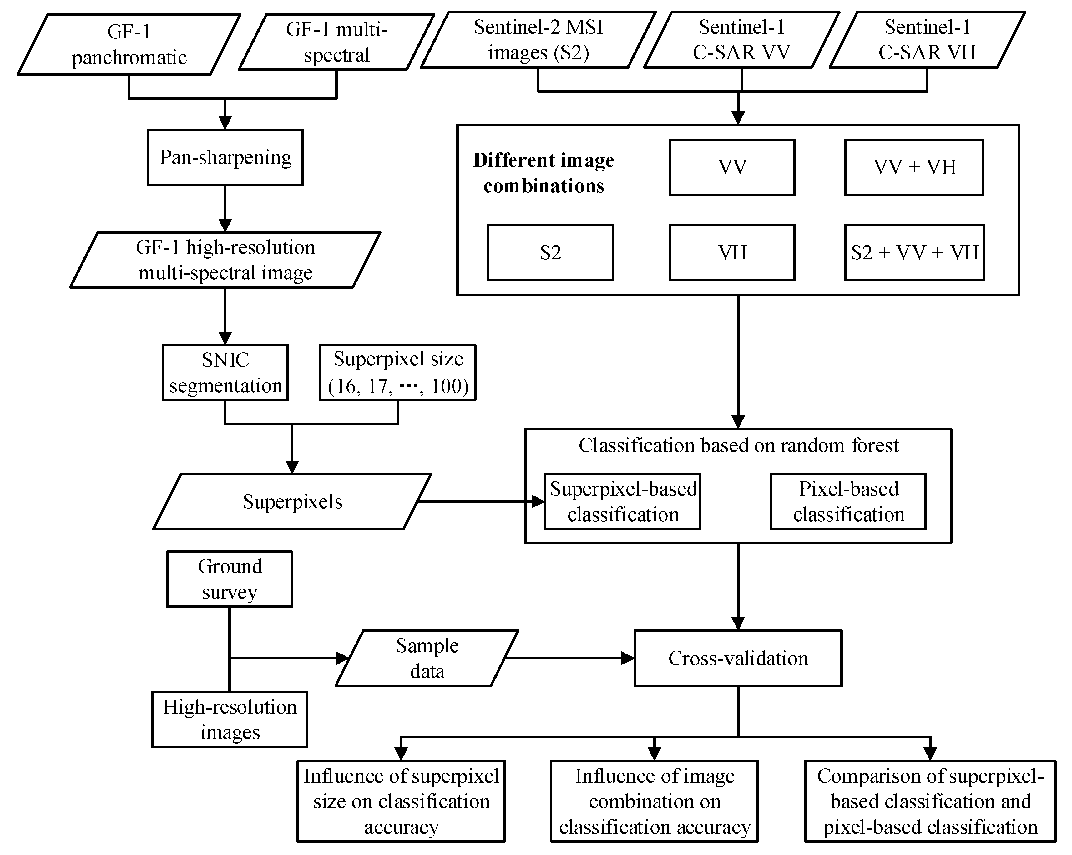 Remotesensing 13 01148 g007