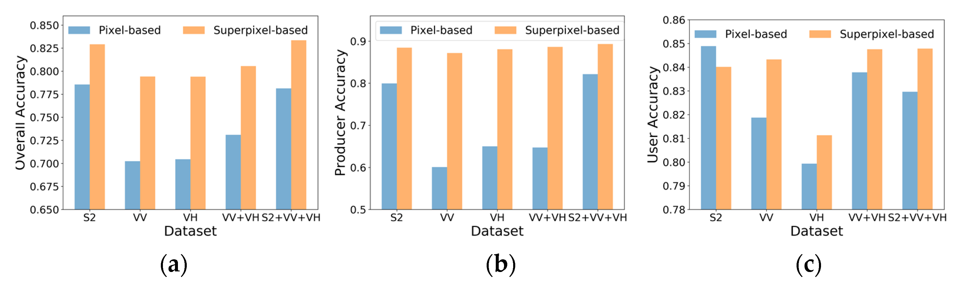 Remotesensing 13 01148 g009